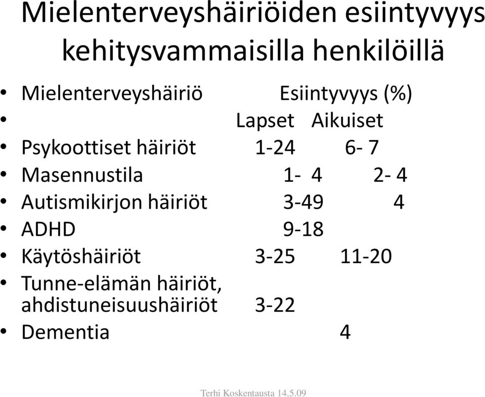 1-24 6-7 Masennustila 1-4 2-4 Autismikirjon häiriöt 3-49 4 ADHD 9-18