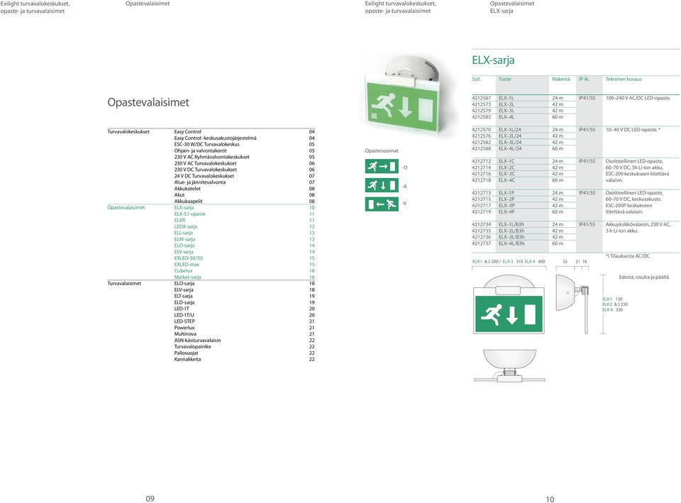 1-opaste ELXR LEDX-sarja ELL-sarja ELM-sarja EXLED-30/50 EXLED-max Cubelux Market-sarja ELT-sarja ELD-sarja LED-1T LED-1T/U LED-STEP Powerlux Multinova ASN-käsiturvavalaisin Turvavalopainike