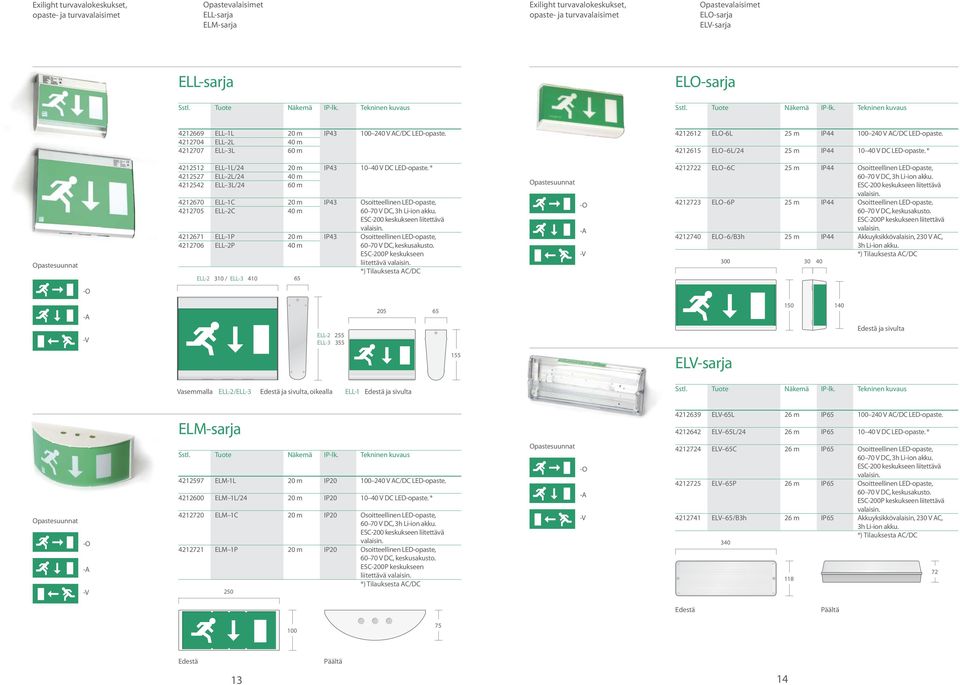ELL-2 255 ELL-3 355 2 65 0 0 Edestä ja sivulta 5 Vasemmalla ELL-2/ELL-3 Edestä ja sivulta, oikealla ELL-1 Edestä ja sivulta ELM-sarja 42639 42642 ELV-65L ELV 65L/24 26 m 26 m 42597 42600 427 427