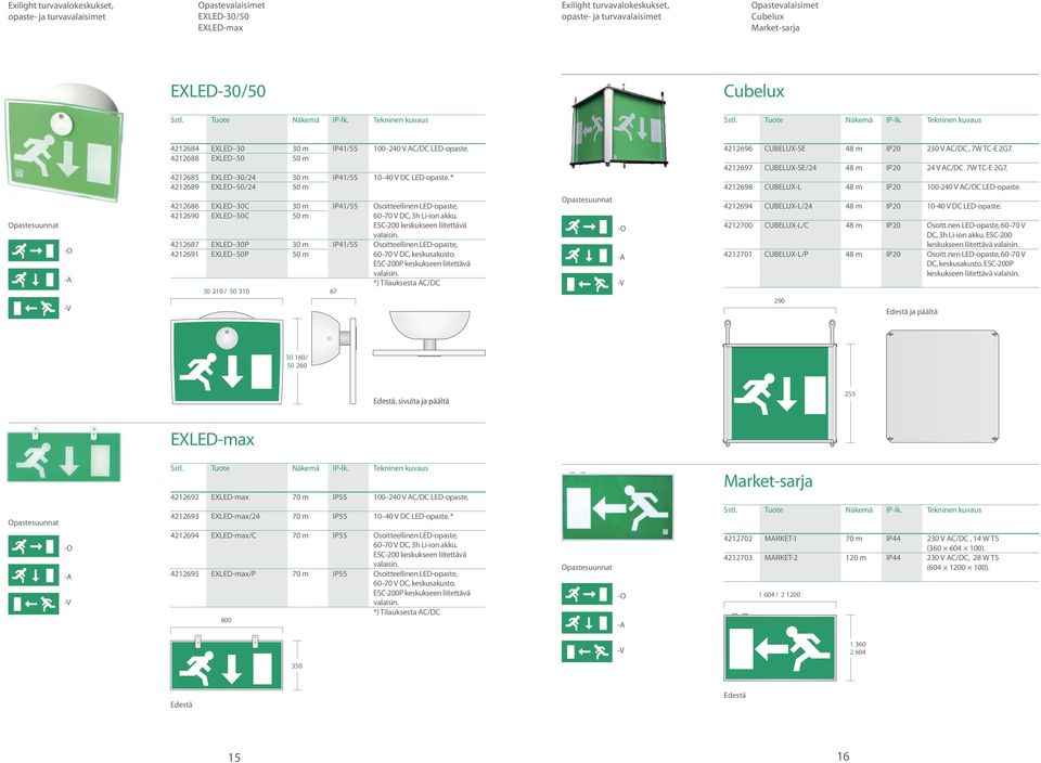 ja päältä /DC, 7W TC-E 2G7. 24 V AC/DC 7W TC-E 2G7. 100-240 V AC/DC LED-opaste. 10-40 V DC LED-opaste. Osoitt.nen LED-opaste, 60 70 V DC, 3h Li-ion akku. ESC-0 keskukseen liitettävä Osoitt.