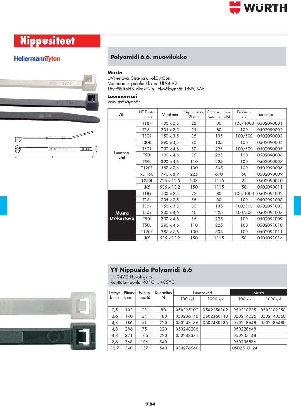 Pakkaus Mitat mm T18R 100 x 2,5 22 80 100/1000 0502090001 T18L 205 x 2,5 55 80 100 0502090002 T30R 150 x 3,5 35 135 100/500 0502090003 T30LL 290 x 3,5 80 135 100 0502090004 T50R 200 x 4,6 50 225