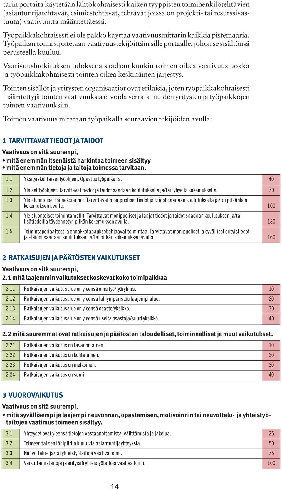 Vaativuusluokituksen tuloksena saadaan kunkin toimen oikea vaativuusluokka ja työpaikkakohtaisesti tointen oikea keskinäinen järjestys.