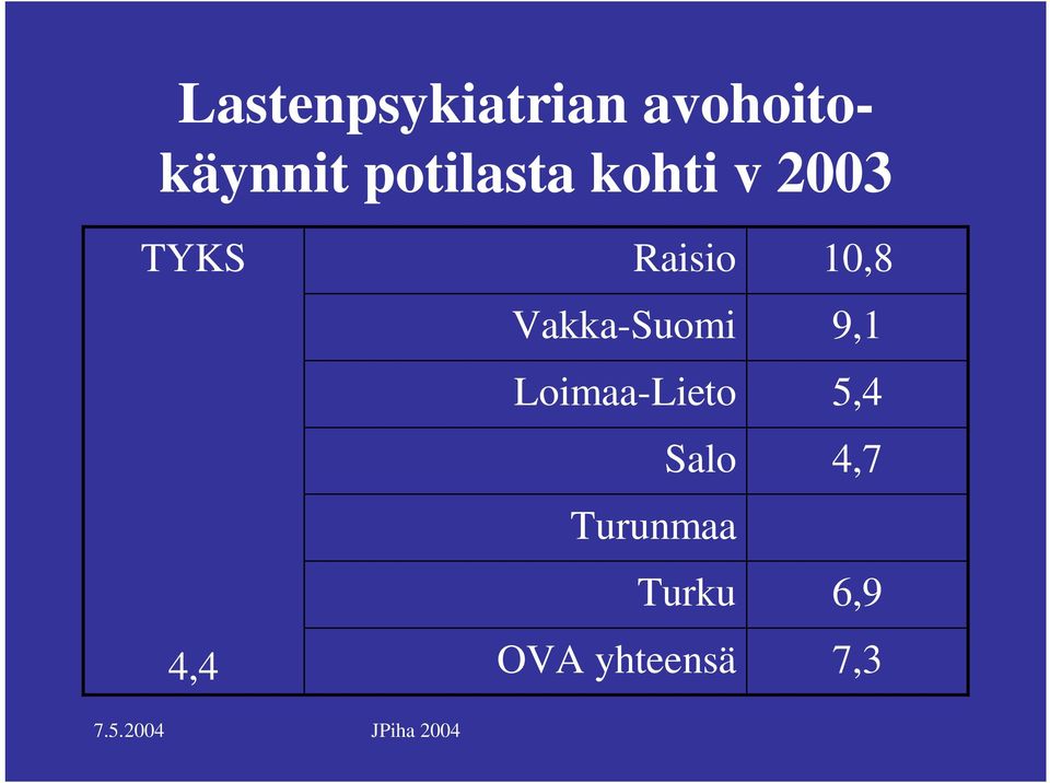 2004 JPiha 2004 Raisio Vakka-Suomi