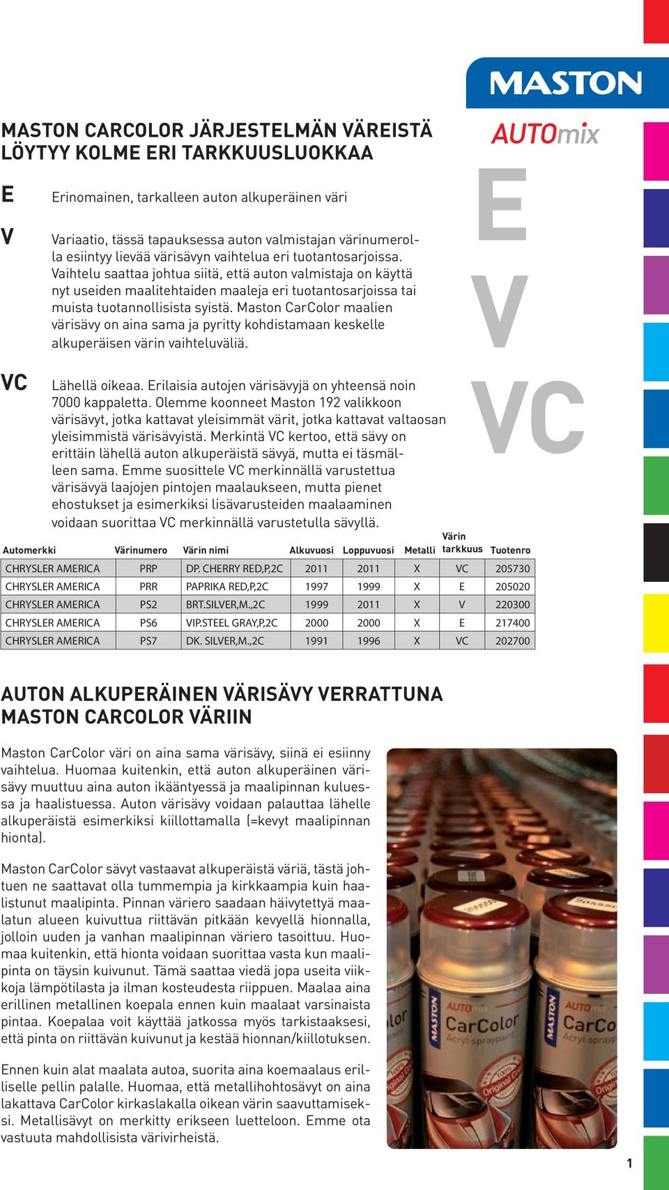 Maston CarColor maalien värisävy on aina sama ja pyritty kohdistamaan keskelle alkuperäisen värin vaihteluväliä. E V VC Lähellä oikeaa. Erilaisia autojen värisävyjä on yhteensä noin 7000 kappaletta.