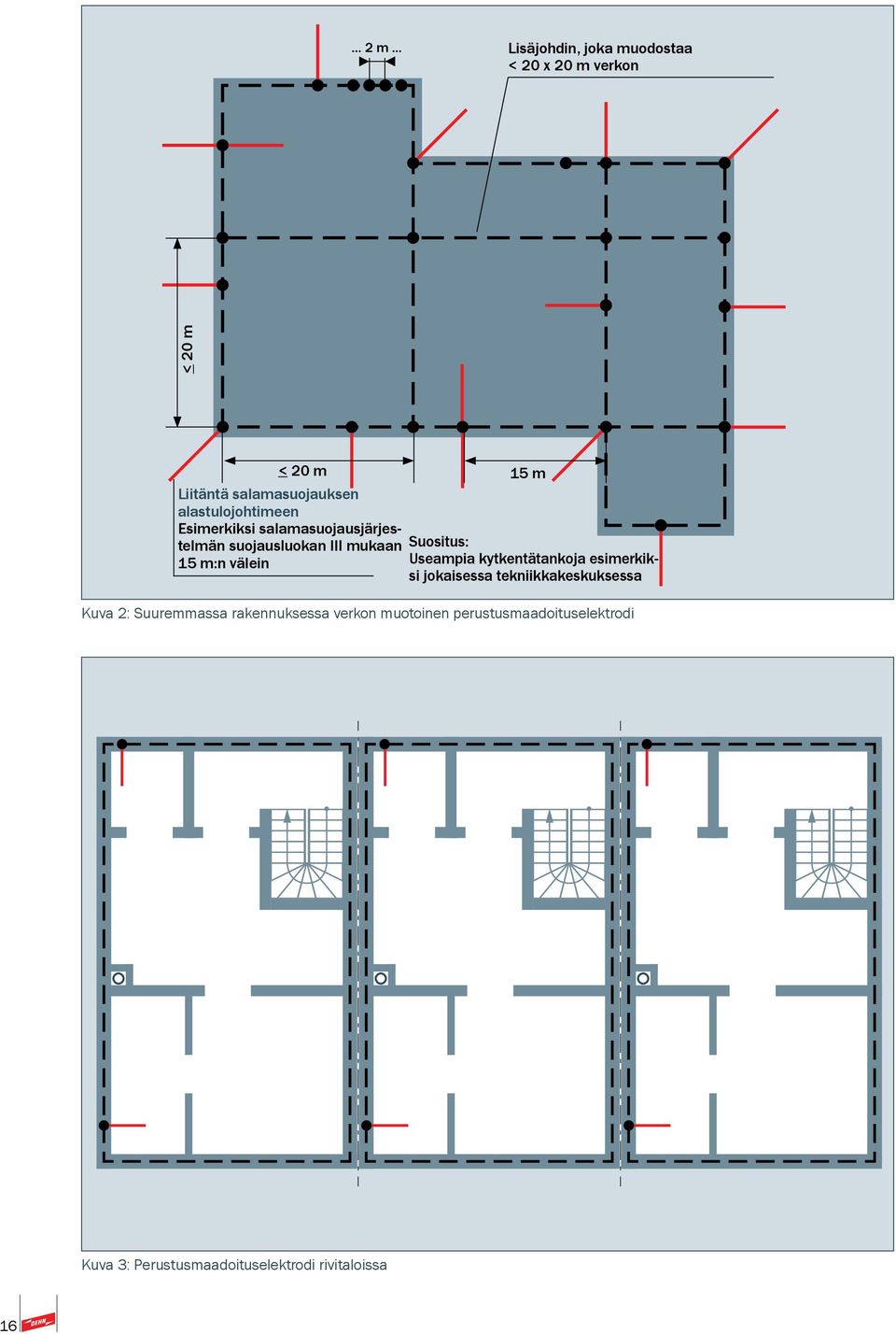 alastulojohtimeen Esimerkiksi salamasuojausjärjestelmän suojausluokan III mukaan Suositus: 15 m:n