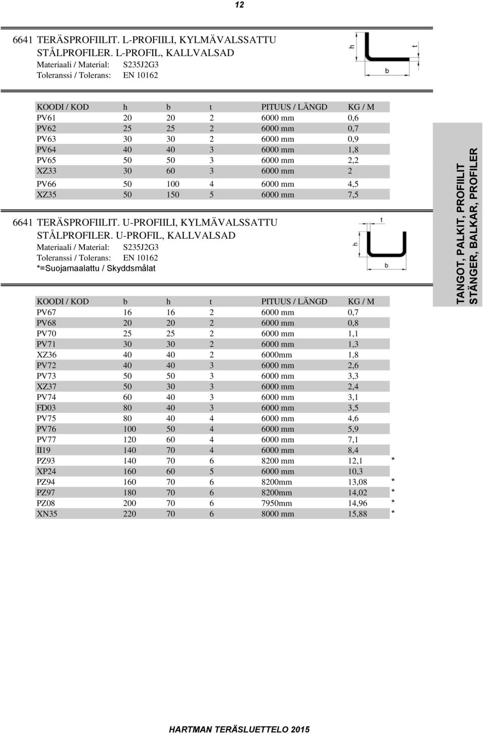 PV64 40 40 3 6000 mm 1,8 PV65 50 50 3 6000 mm 2,2 XZ33 30 60 3 6000 mm 2 PV66 50 100 4 6000 mm 4,5 XZ35 50 150 5 6000 mm 7,5 6641 TERÄSPROFIILIT. U-PROFIILI, KYLMÄVALSSATTU STÅLPROFILER.