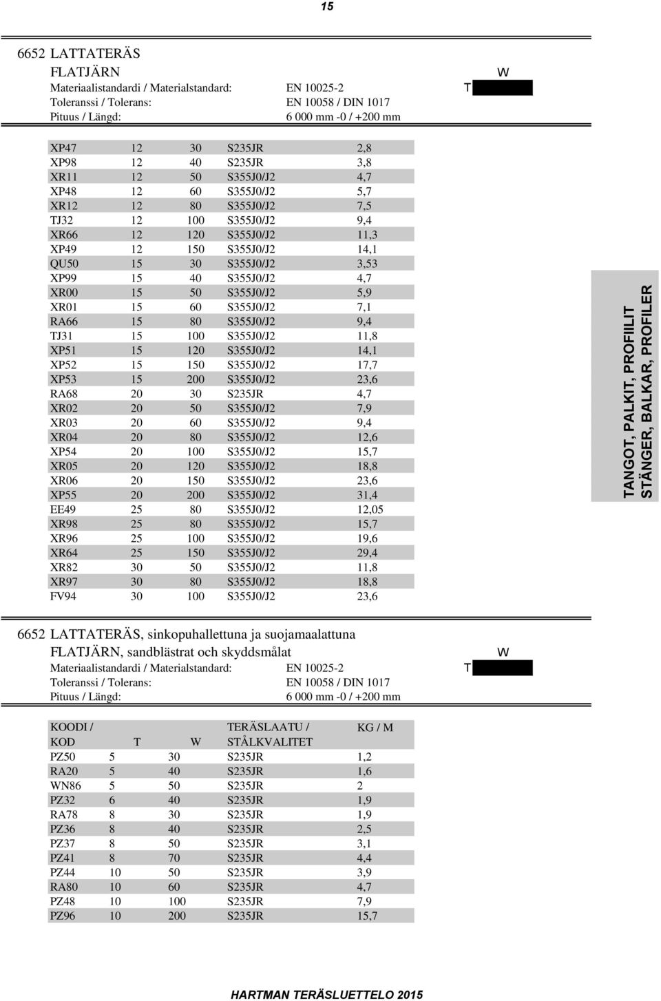 150 S355J0/J2 14,1 QU50 15 30 S355J0/J2 3,53 XP99 15 40 S355J0/J2 4,7 XR00 15 50 S355J0/J2 5,9 XR01 15 60 S355J0/J2 7,1 RA66 15 80 S355J0/J2 9,4 TJ31 15 100 S355J0/J2 11,8 XP51 15 120 S355J0/J2 14,1