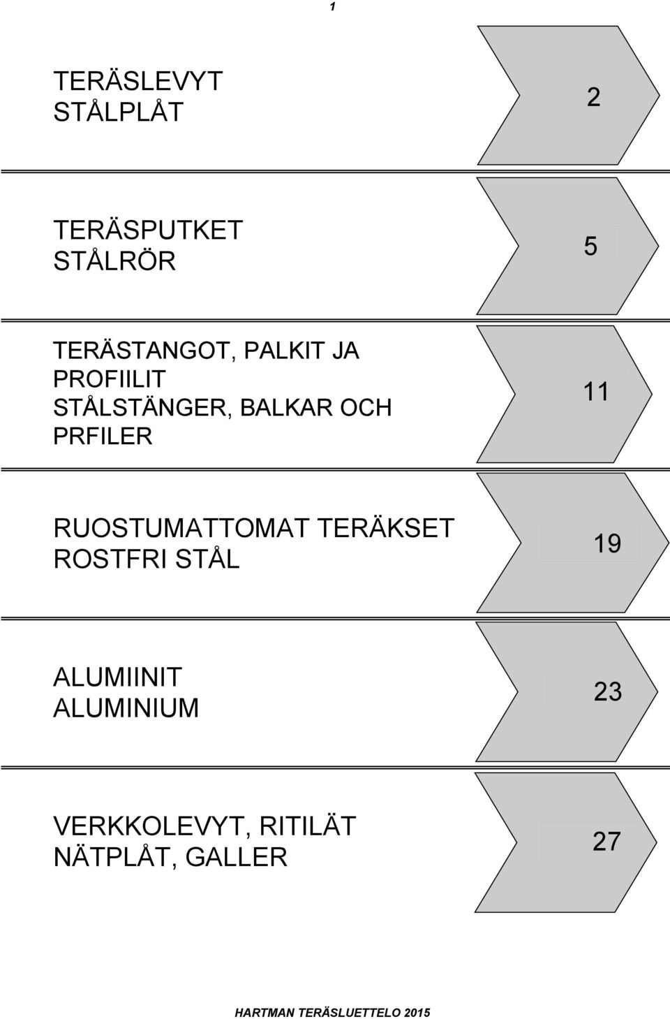 OCH PRFILER 11 RUOSTUMATTOMAT TERÄKSET ROSTFRI STÅL