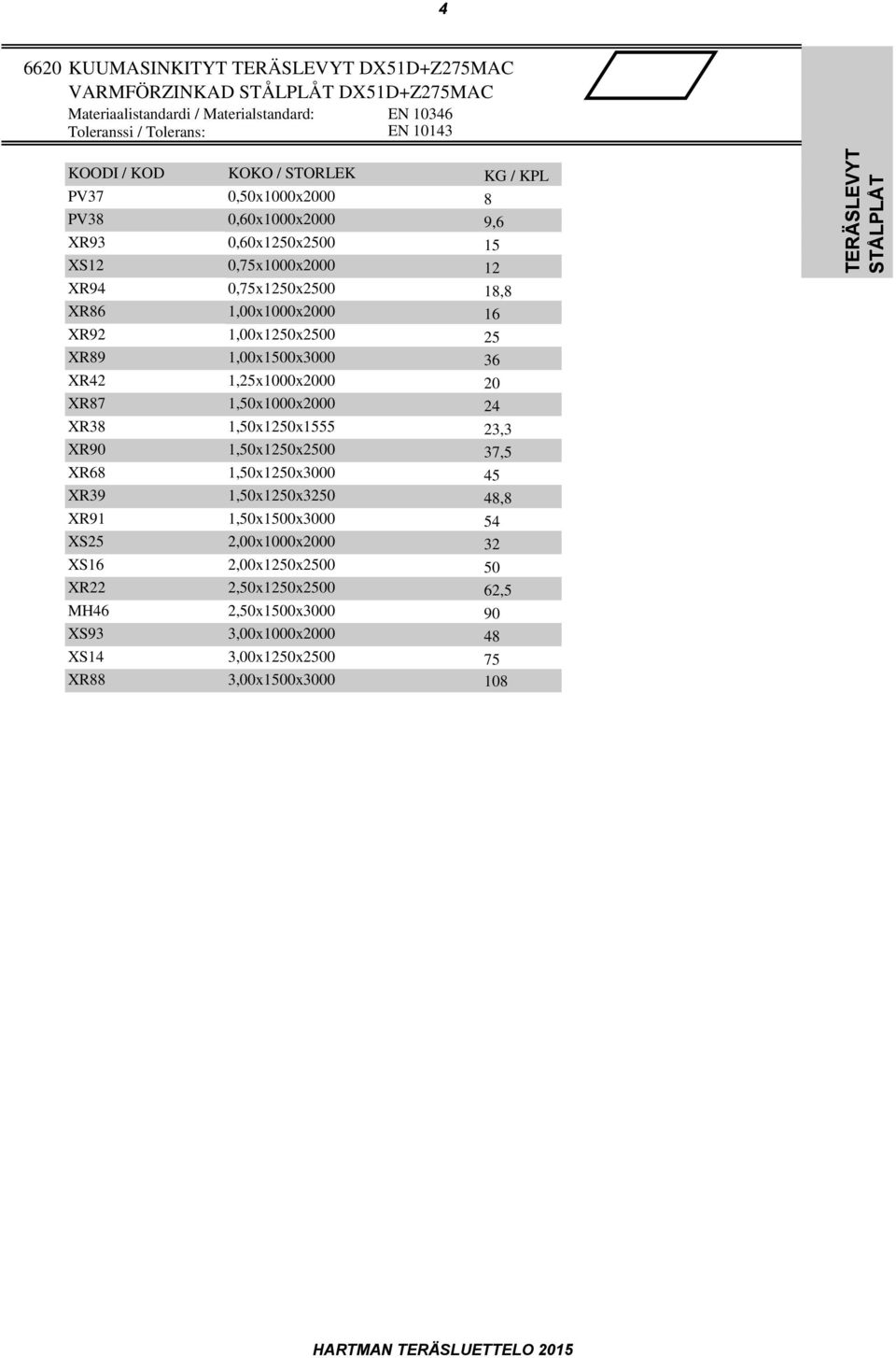 1,00x1250x2500 25 XR89 1,00x1500x3000 36 XR42 1,25x1000x2000 20 XR87 1,50x1000x2000 24 XR38 1,50x1250x1555 23,3 XR90 1,50x1250x2500 37,5 XR68 1,50x1250x3000 45 XR39 1,50x1250x3250