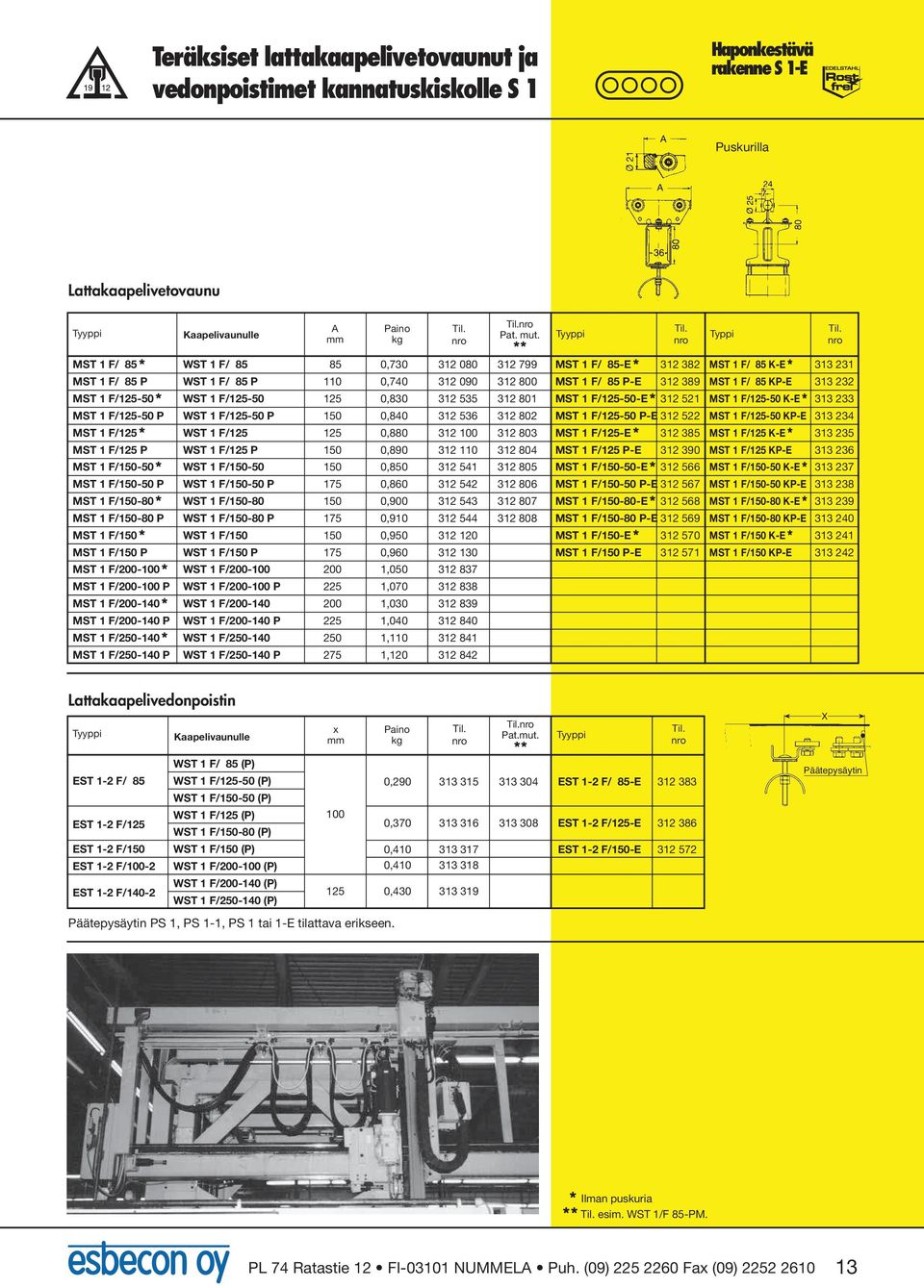 232 MST 1 F/125-50* WST 1 F/125-50 125 0,830 312 535 312 801 MST 1 F/125-50-E* 312 521 MST 1 F/125-50 K-E * 313 233 MST 1 F/125-50 P WST 1 F/125-50 P 150 0,840 312 536 312 802 MST 1 F/125-50 P-E 312