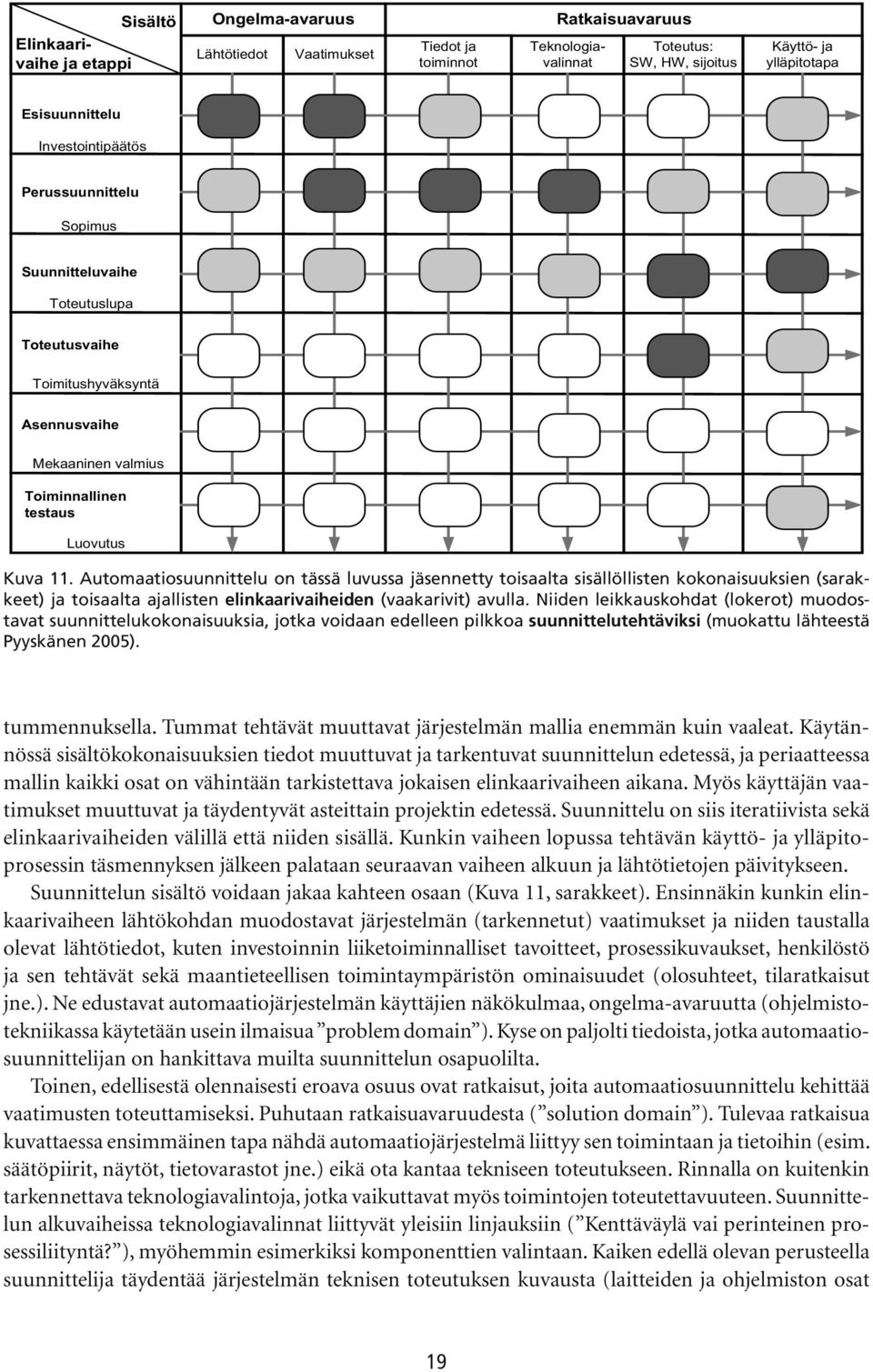 Automaatiosuunnittelu on tässä luvussa jäsennetty toisaalta sisällöllisten kokonaisuuksien (sarakkeet) ja toisaalta ajallisten elin kaarivaiheiden (vaakarivit) avulla.