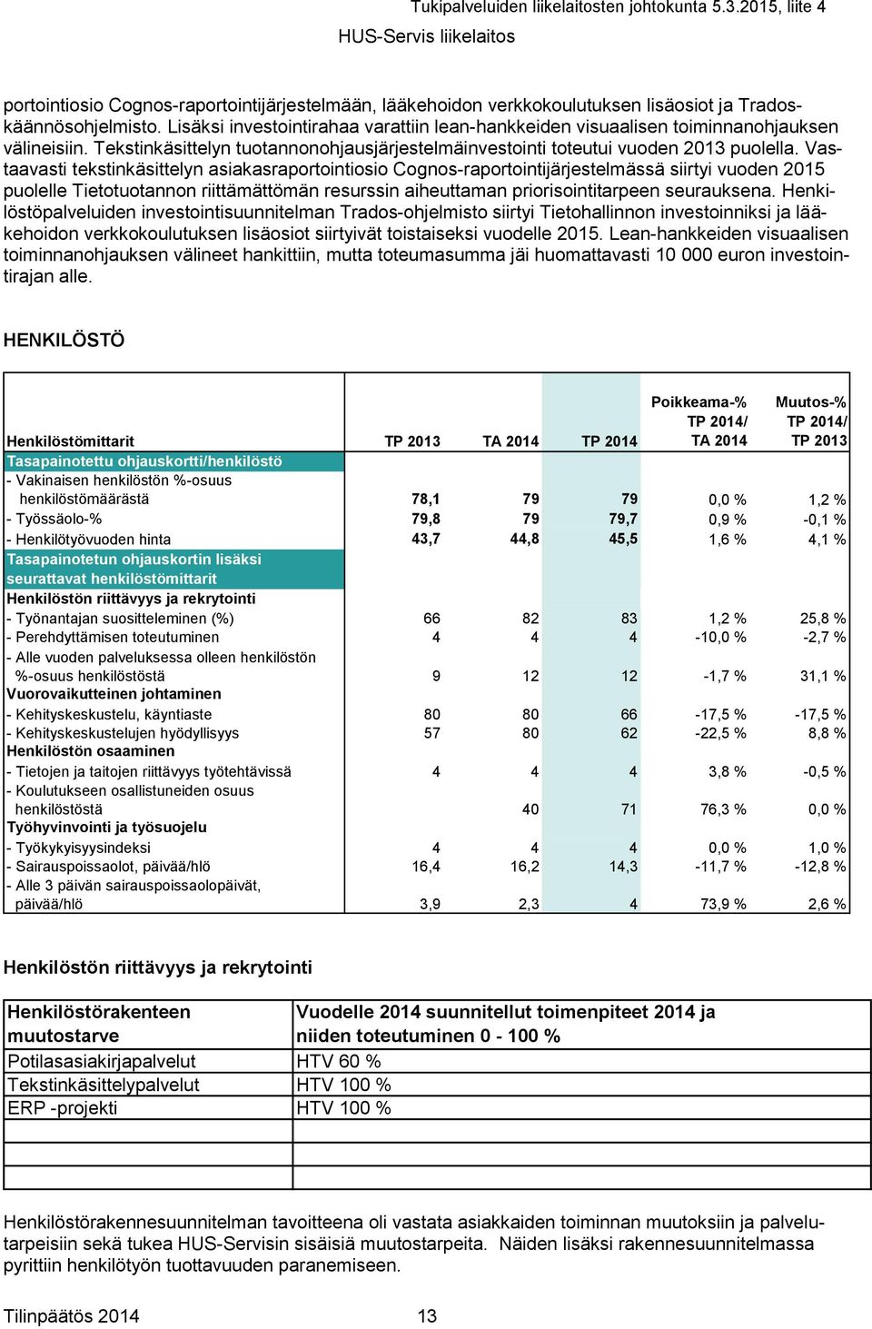 Vastaavasti tekstinkäsittelyn asiakasraportointiosio Cognos-raportointijärjestelmässä siirtyi vuoden 2015 puolelle Tietotuotannon riittämättömän resurssin aiheuttaman priorisointitarpeen seurauksena.