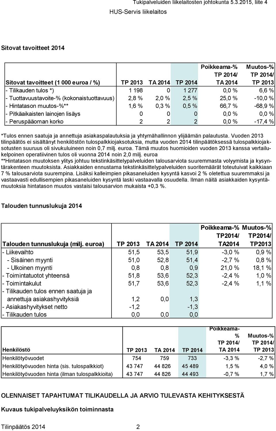 korko 2 2 2 0,0 % -17,4 % *Tulos ennen saatuja ja annettuja asiakaspalautuksia ja yhtymähallinnon ylijäämän palautusta.