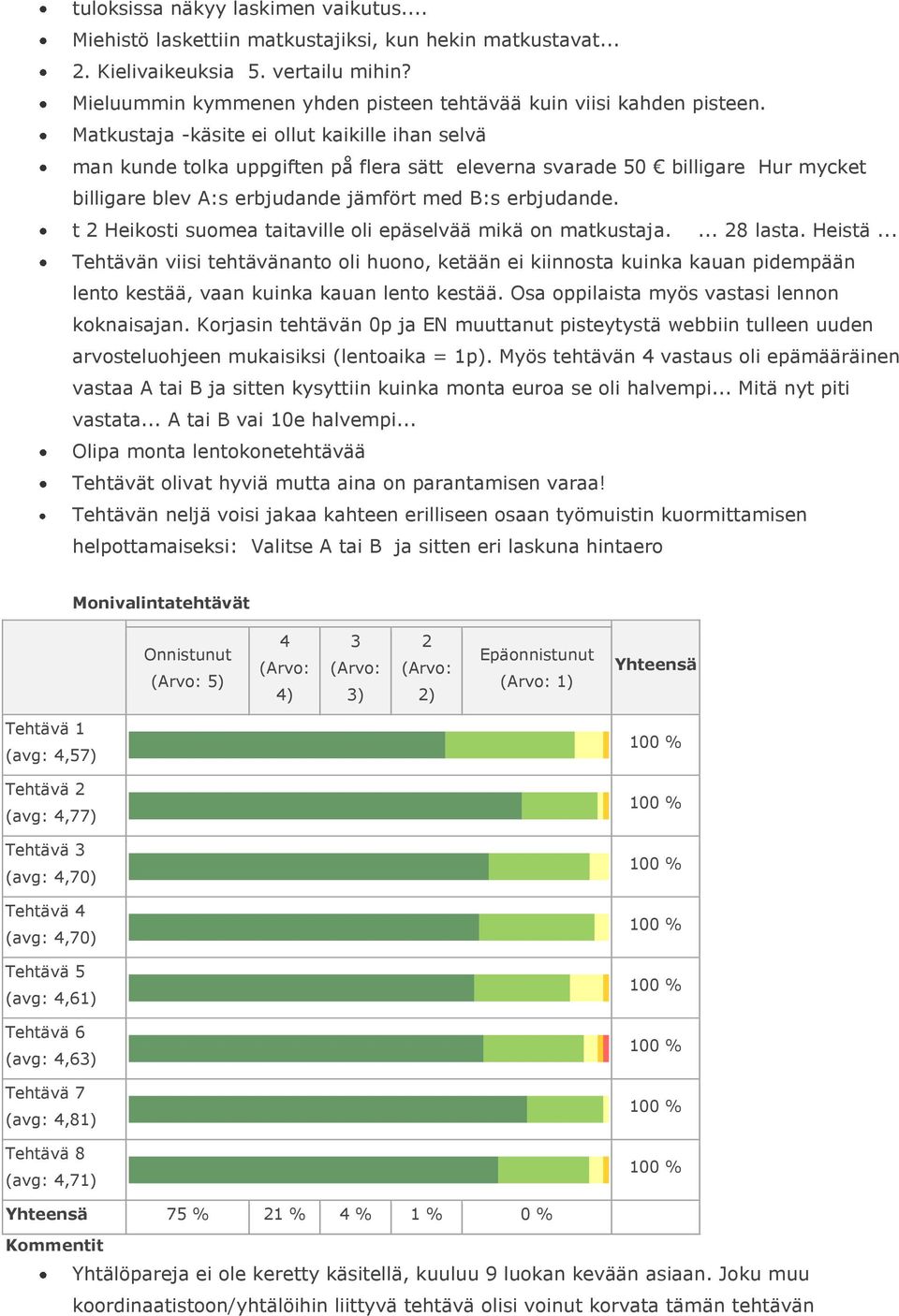 Matkustaja -käsite ei ollut kaikille ihan selvä man kunde tolka uppgiften på flera sätt eleverna svarade 50 billigare Hur mycket billigare blev A:s erbjudande jämfört med B:s erbjudande.