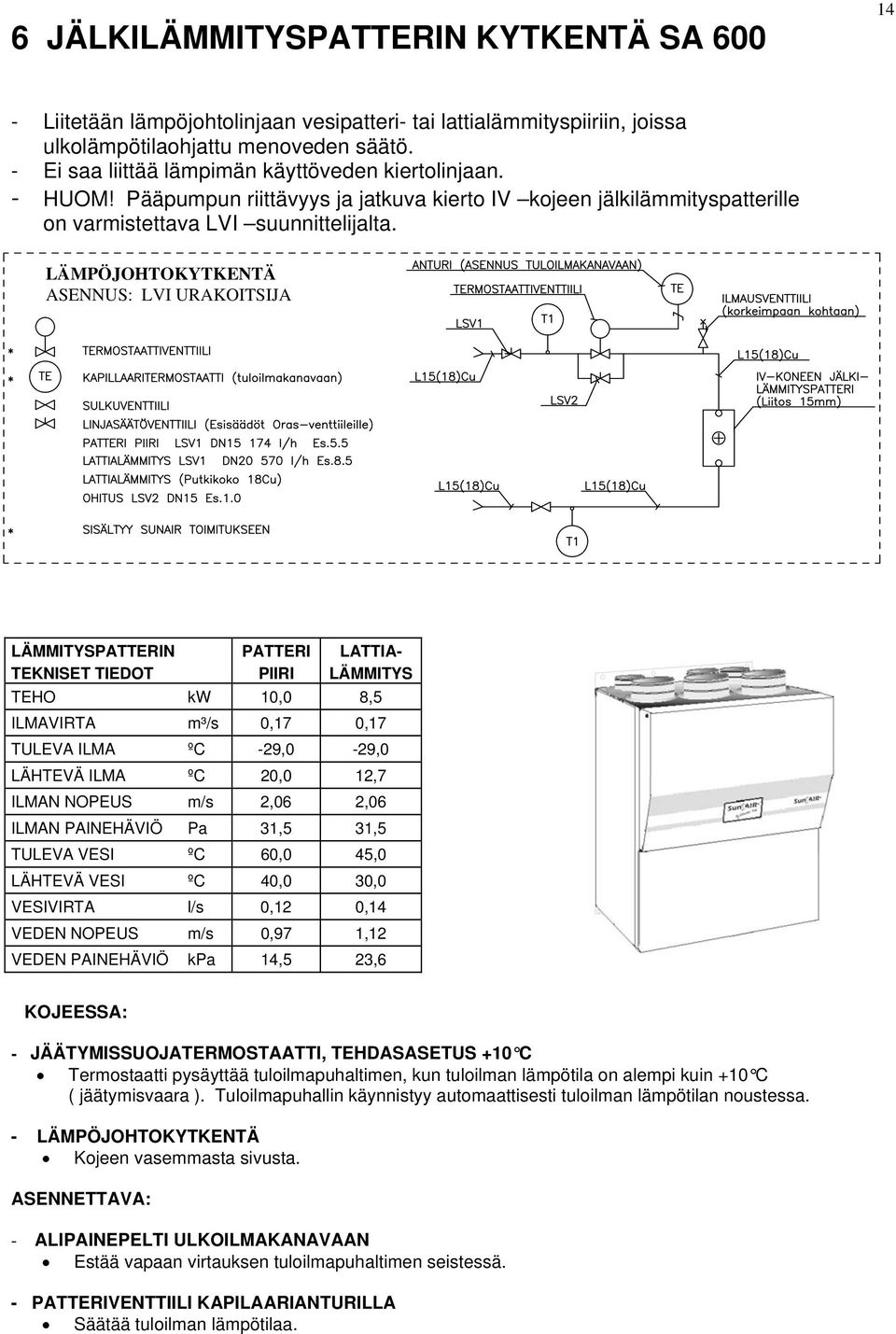 LÄMPÖJOHTOKYTKENTÄ ASENNUS: LVI URAKOITSIJA LÄMMITYSPATTERIN TEKNISET TIEDOT PATTERI PIIRI LATTIA- LÄMMITYS TEHO kw 10,0 8,5 ILMAVIRTA m³/s 0,17 0,17 TULEVA ILMA ºC -29,0-29,0 LÄHTEVÄ ILMA ºC 20,0