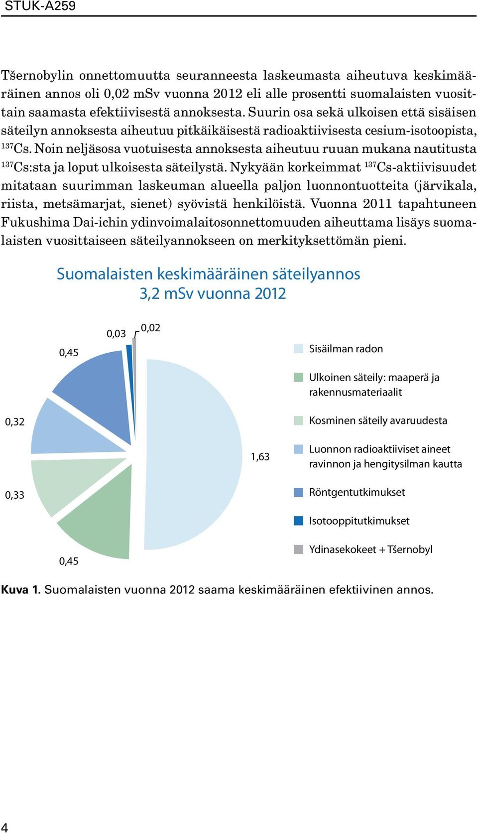 Noin neljäsosa vuotuisesta annoksesta aiheutuu ruuan mukana nautitusta 137 Cs:sta ja loput ulkoisesta säteilystä.