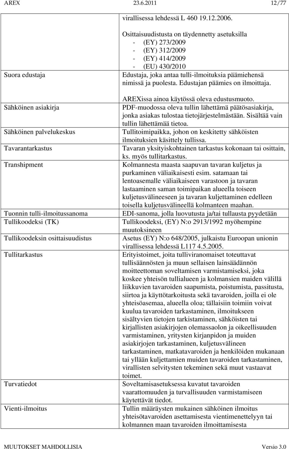 Vienti-ilmoitus Osittaisuudistusta on täydennetty asetuksilla - (EY) 273/2009 - (EY) 312/2009 - (EY) 414/2009 - (EU) 430/2010 Edustaja, joka antaa tulli-ilmoituksia päämiehensä nimissä ja puolesta.