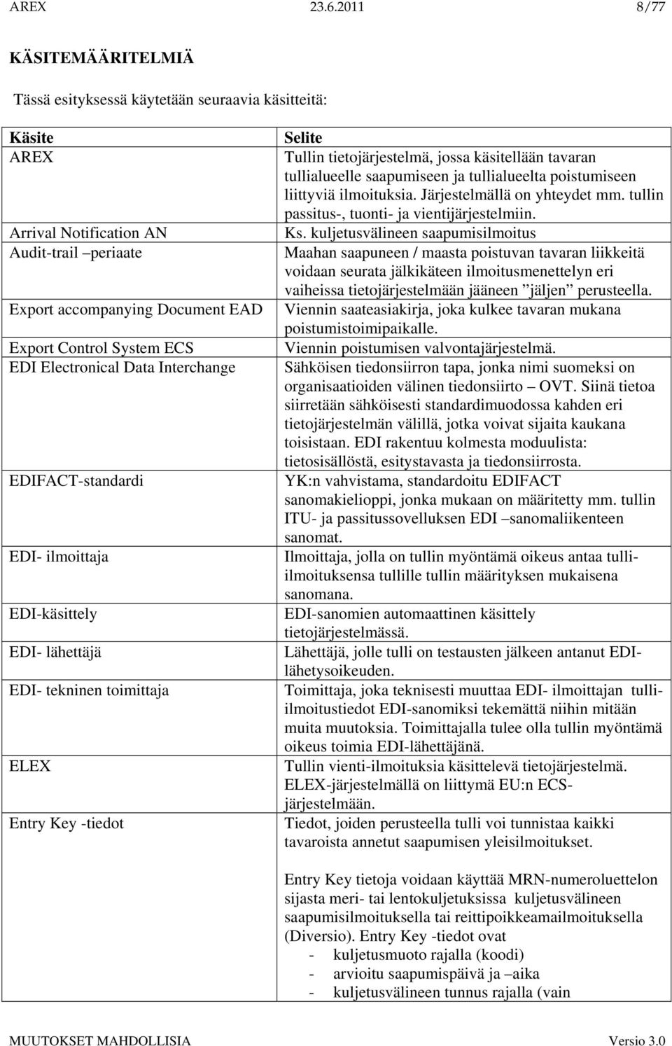 Electronical Data Interchange EDIFACT-standardi EDI- ilmoittaja EDI-käsittely EDI- lähettäjä EDI- tekninen toimittaja ELEX Entry Key -tiedot Selite Tullin tietojärjestelmä, jossa käsitellään tavaran