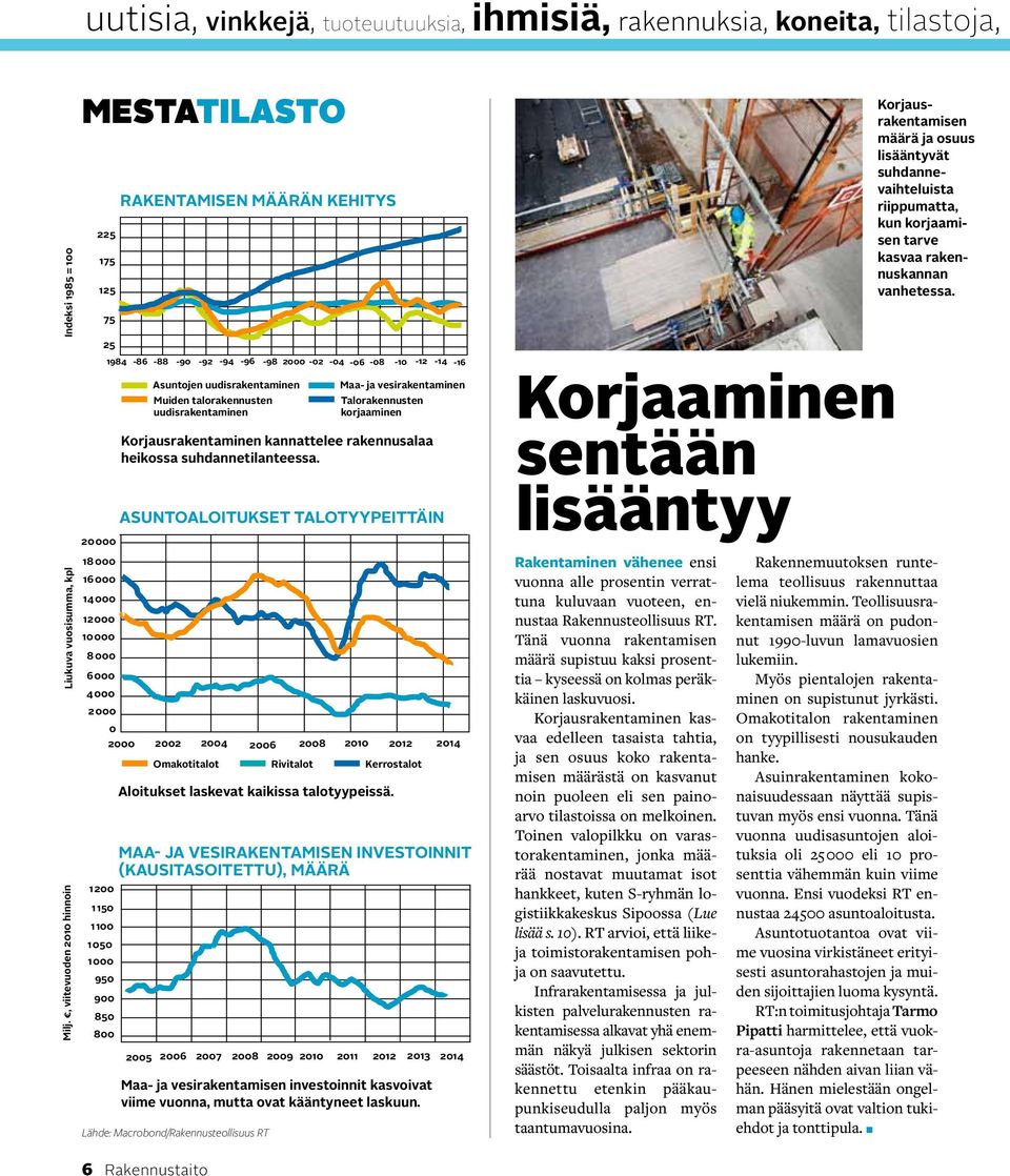 Rivitalot Kerrostalot 1200 1150 1100 1050 1000 950 900 850 800 rakentamisen määrän kehitys 25 1984-86 -88-90 -92-94 -96-98 2000-02 -04-06 -08-10 -12-14 -16 Aloitukset laskevat kaikissa talotyypeissä.