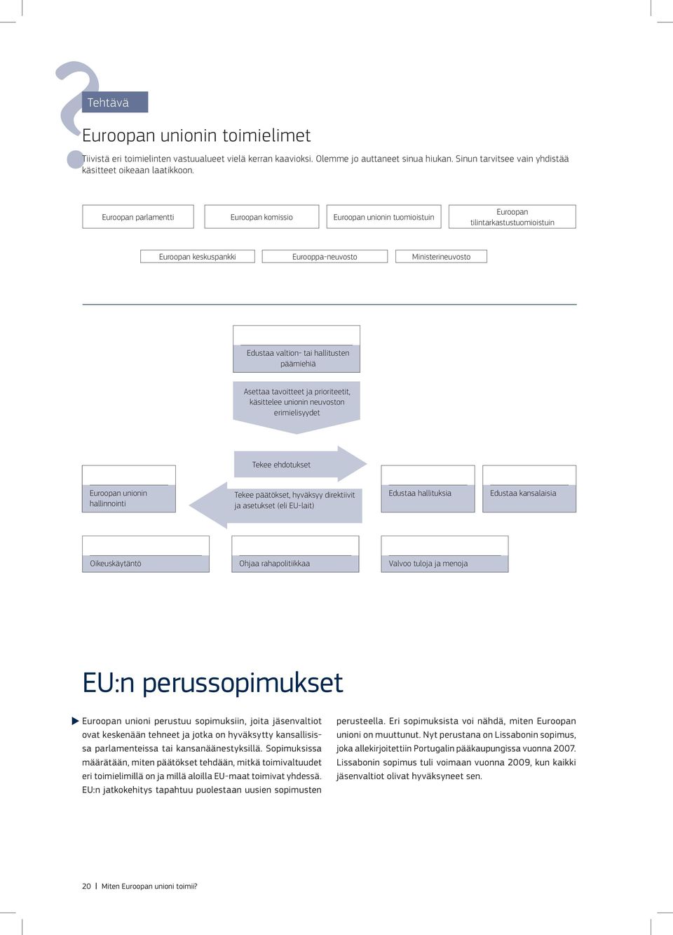 päämiehiä Asettaa tavoitteet ja prioriteetit, käsittelee unionin neuvoston erimielisyydet Tekee ehdotukset Euroopan unionin hallinnointi Tekee päätökset, hyväksyy direktiivit ja asetukset (eli EU