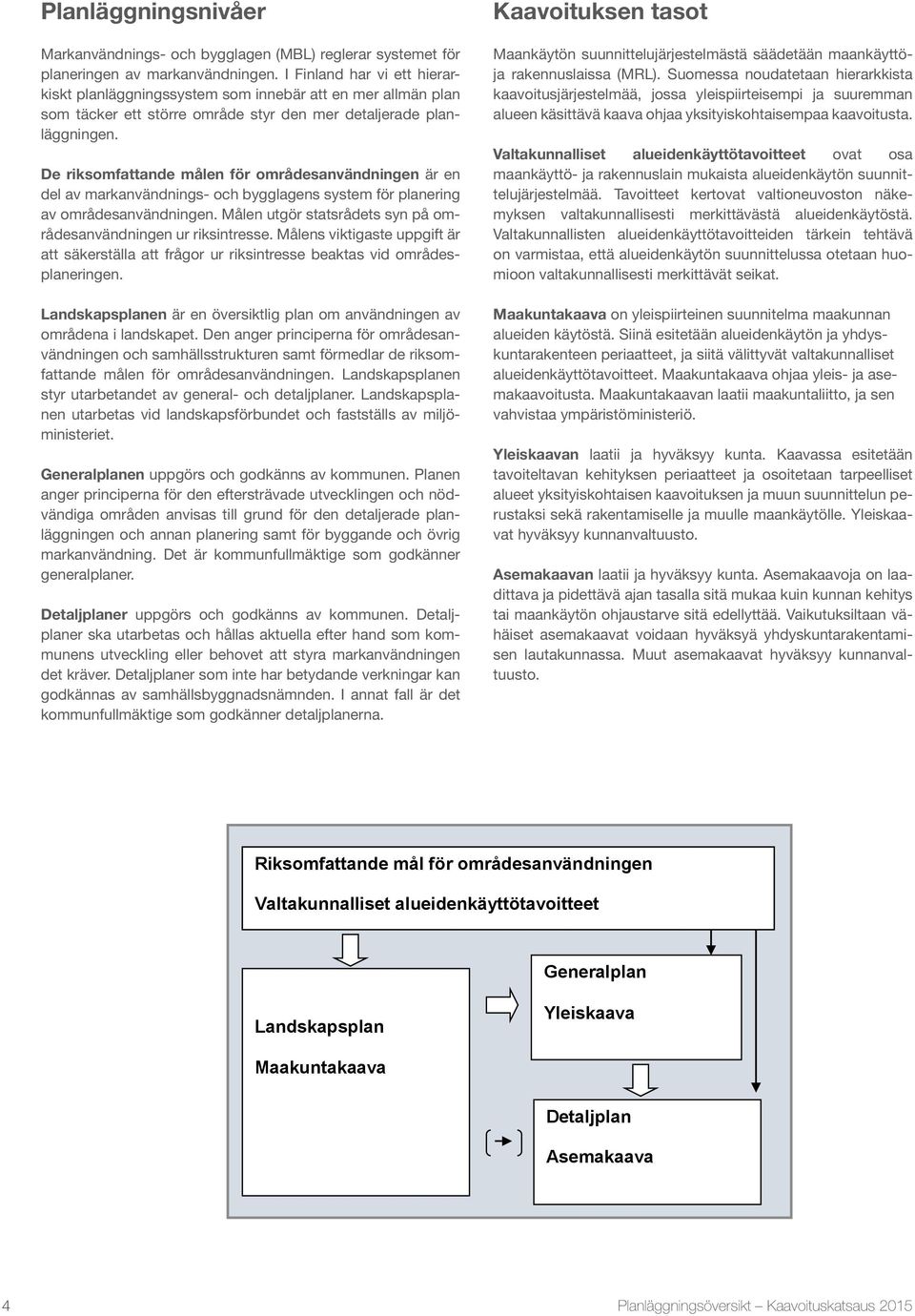 De riksomfattande målen för områdesanvändningen är en del av markanvändnings- och bygglagens system för planering av områdesanvändningen.