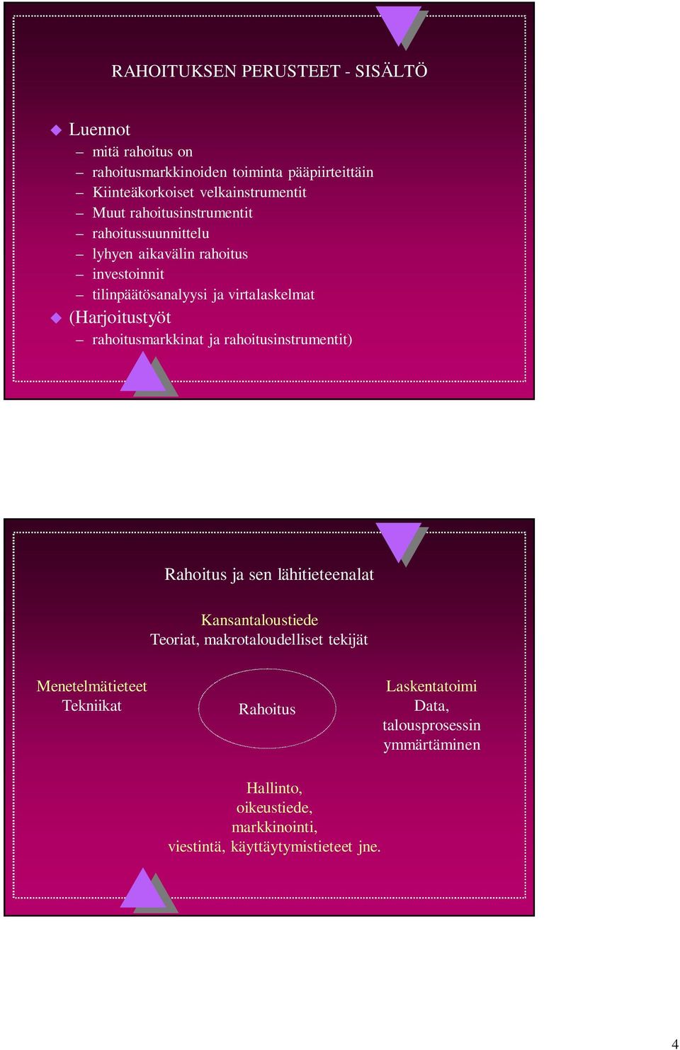 rahoitusmarkkinat ja rahoitusinstrumentit) Rahoitus ja sen lähitieteenalat Kansantaloustiede Teoriat, makrotaloudelliset tekijät