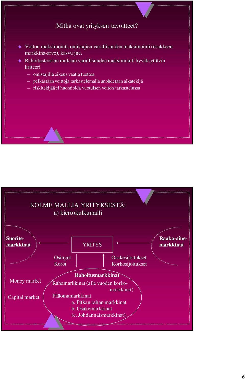 riskitekijää ei huomioida vuotuisen voiton tarkastelussa KOLME MALLIA YRITYKSESTÄ: a) kiertokulkumalli YRITYS Suoritemarkkinat Raaka-ainemarkkinat Osingot Korot