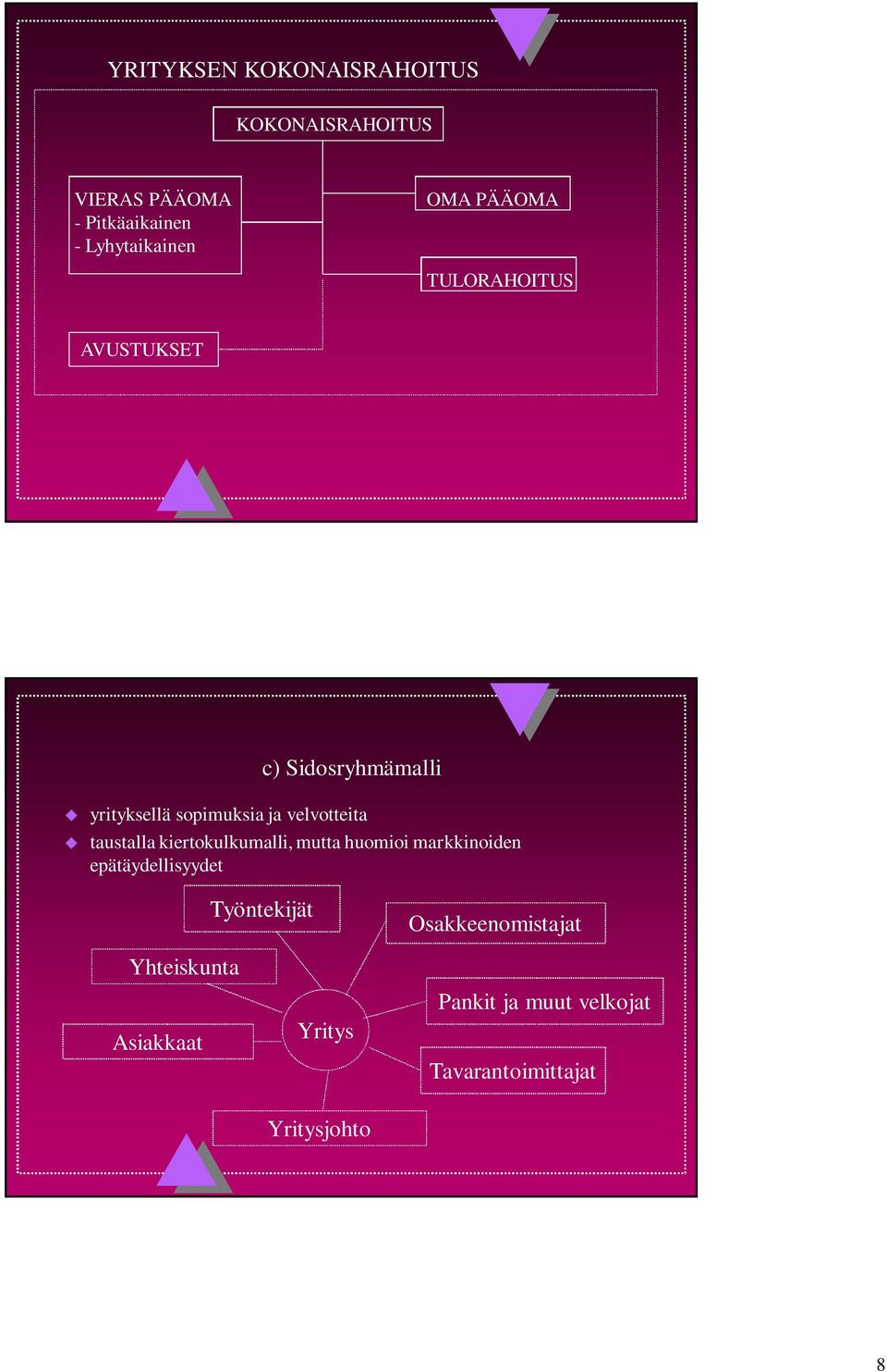 taustalla kiertokulkumalli, mutta huomioi markkinoiden epätäydellisyydet Työntekijät