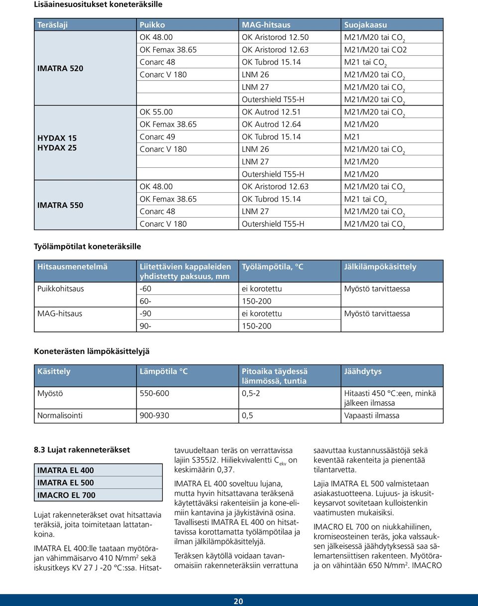 00 OK Autrod 12.51 M21/M20 tai CO 2 OK Femax 38.65 OK Autrod 12.64 M21/M20 Conarc 49 OK Tubrod 15.14 M21 Conarc V 180 LNM 26 M21/M20 tai CO 2 LNM 27 M21/M20 Outershield T55-H M21/M20 OK 48.