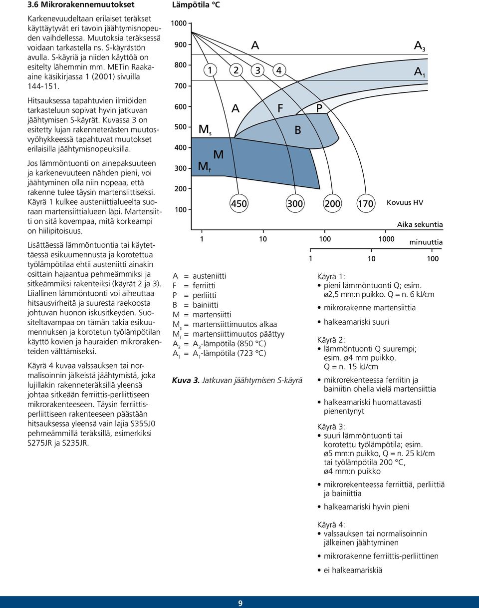 Kuvassa 3 on esitetty lujan rakenneterästen muutosvyöhykkeessä tapahtuvat muutokset erilaisilla jäähtymisnopeuksilla.