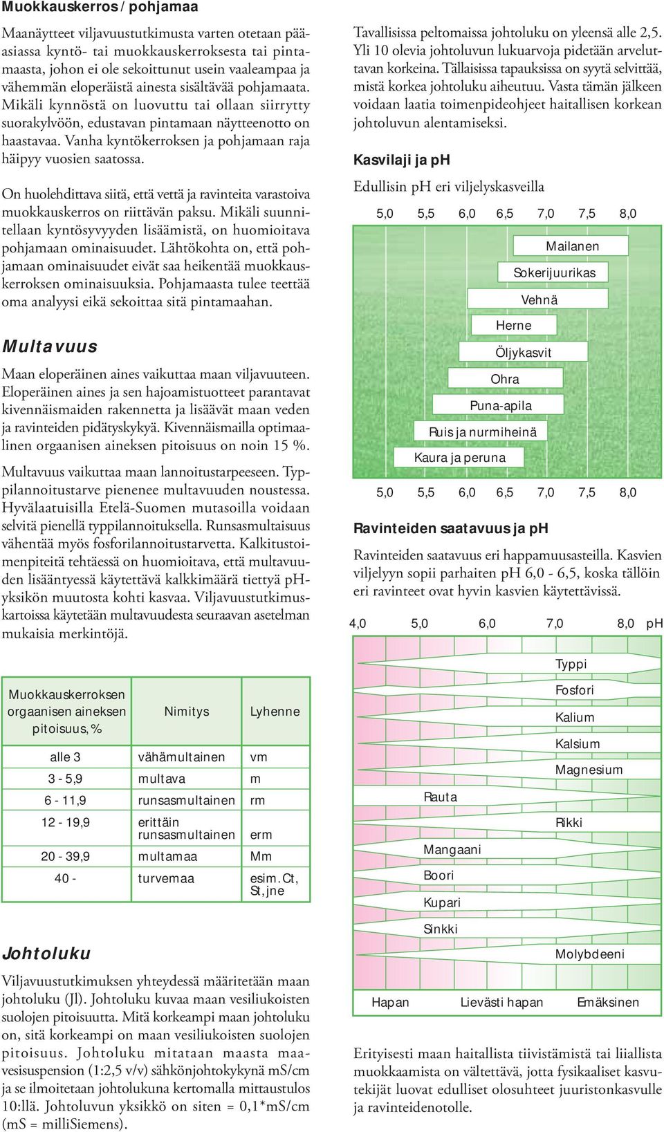 On huolehdittava siitä, että vettä ja ravinteita varastoiva uokkauskerros on riittävän paksu. Mikäli suunnitellaan kyntösyvyyden lisääistä, on huoioitava pohjaaan oinaisuudet.