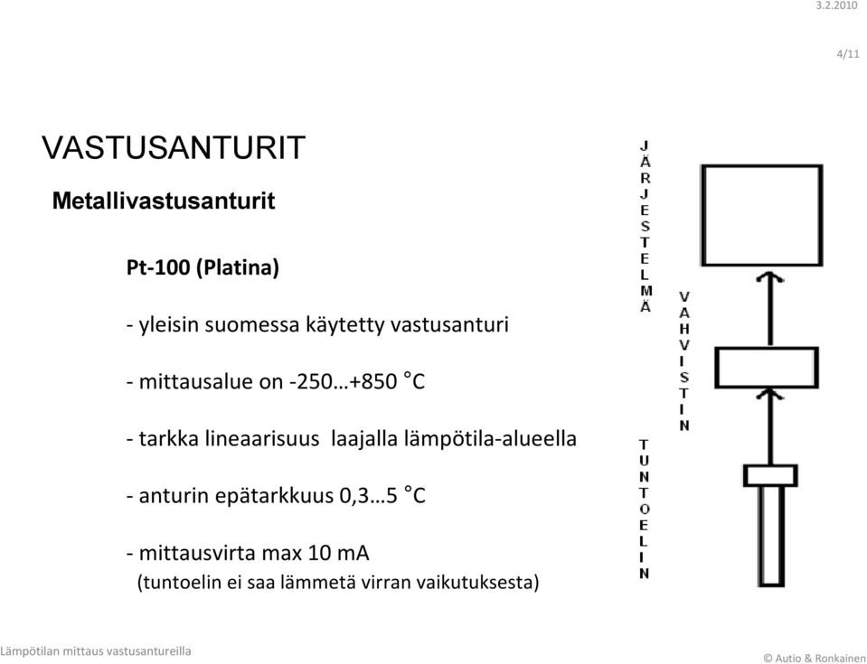 lineaarisuus laajalla lämpötila-alueella - anturin epätarkkuus