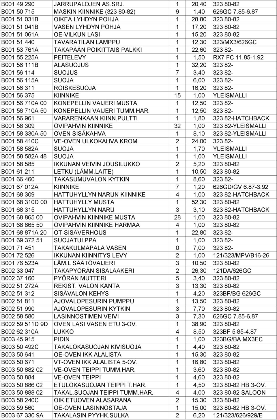 323/MX3/626GC B001 53 761A TAKAPÄÄN POIKITTAIS PALKKI 1 22,60 323 82- B001 55 225A PEITELEVY 1 1,50 RX7 FC 11.85-1.