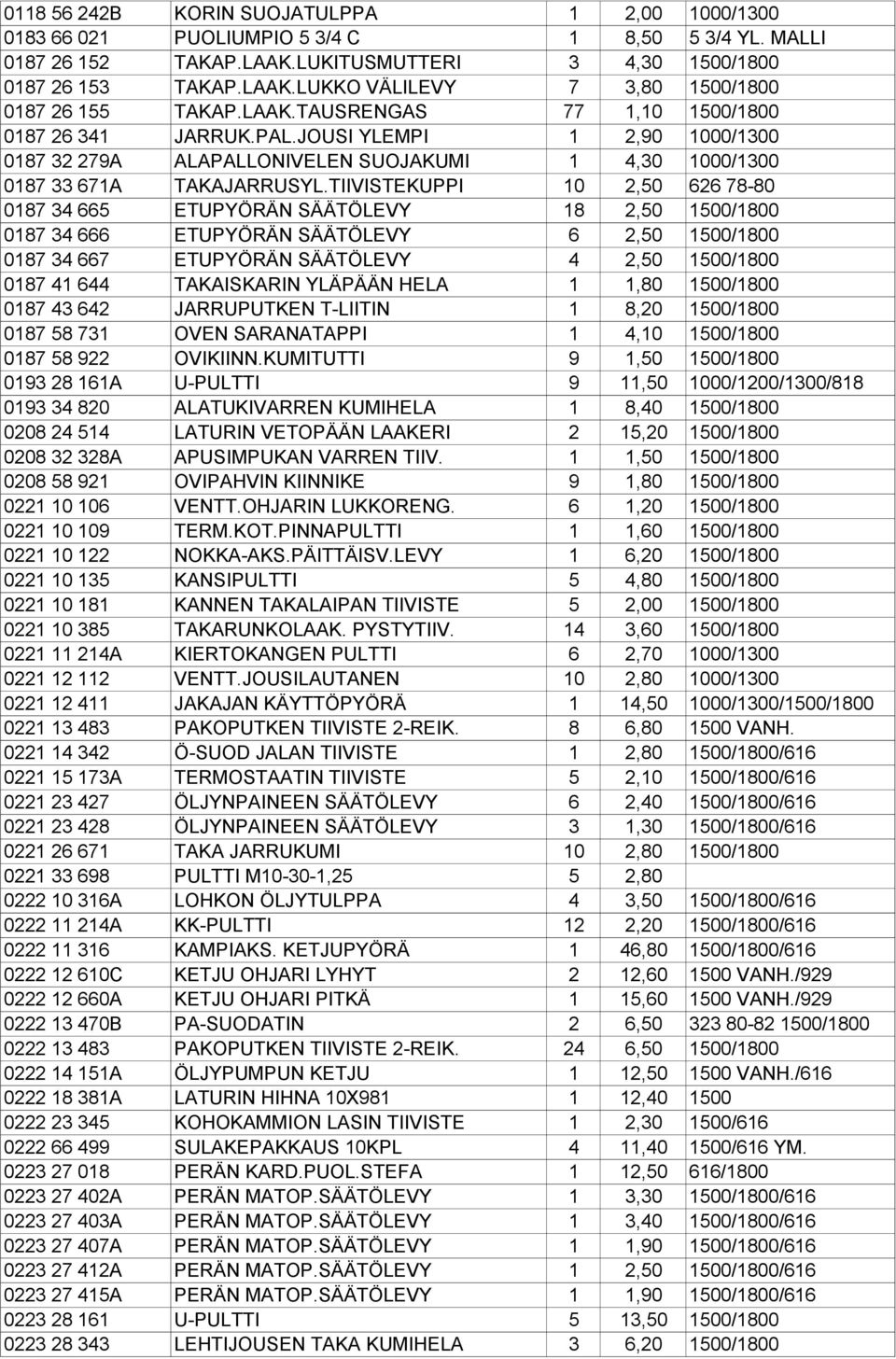 TIIVISTEKUPPI 10 2,50 626 78-80 0187 34 665 ETUPYÖRÄN SÄÄTÖLEVY 18 2,50 1500/1800 0187 34 666 ETUPYÖRÄN SÄÄTÖLEVY 6 2,50 1500/1800 0187 34 667 ETUPYÖRÄN SÄÄTÖLEVY 4 2,50 1500/1800 0187 41 644