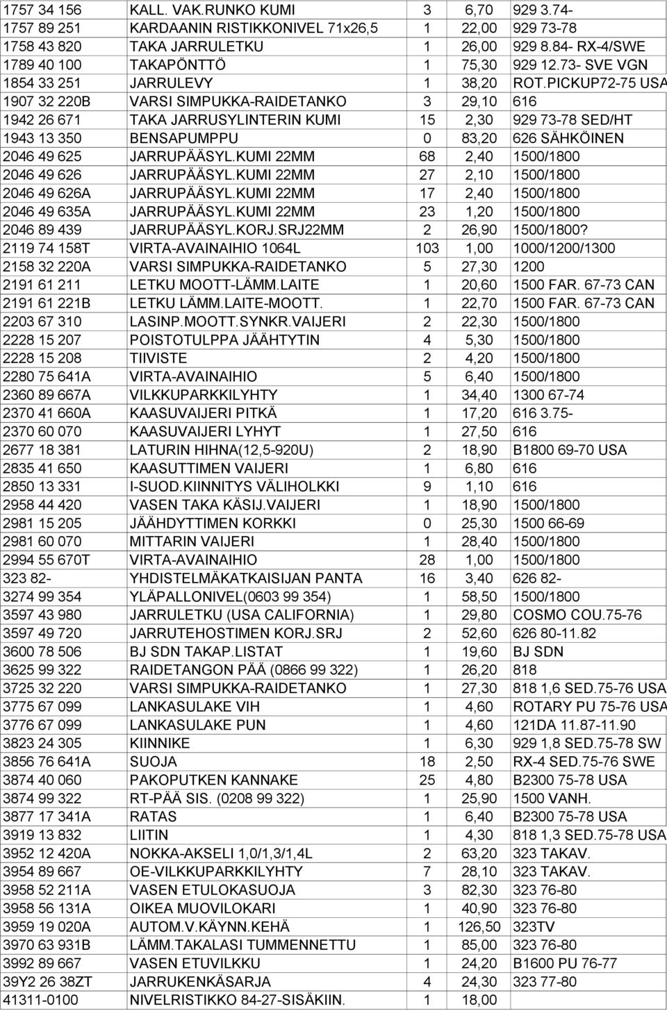 PICKUP72-75 USA 1907 32 220B VARSI SIMPUKKA-RAIDETANKO 3 29,10 616 1942 26 671 TAKA JARRUSYLINTERIN KUMI 15 2,30 929 73-78 SED/HT 1943 13 350 BENSAPUMPPU 0 83,20 626 SÄHKÖINEN 2046 49 625 JARRUPÄÄSYL.