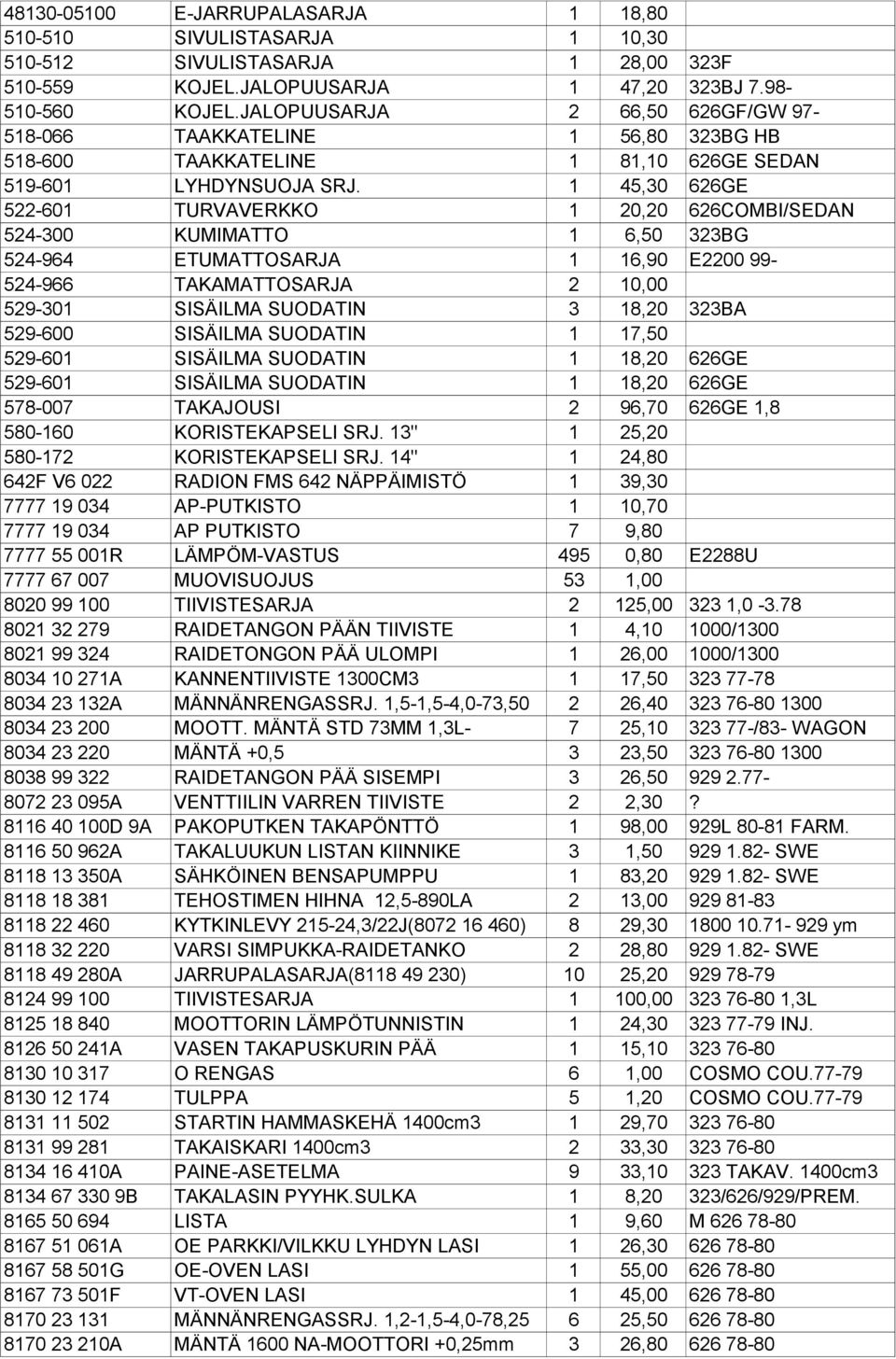 1 45,30 626GE 522-601 TURVAVERKKO 1 20,20 626COMBI/SEDAN 524-300 KUMIMATTO 1 6,50 323BG 524-964 ETUMATTOSARJA 1 16,90 E2200 99-524-966 TAKAMATTOSARJA 2 10,00 529-301 SISÄILMA SUODATIN 3 18,20 323BA