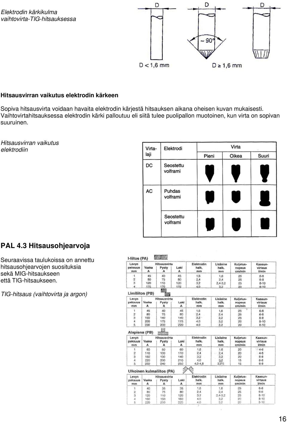 Vaihtovirtahitsauksessa elektrodin kärki palloutuu eli siitä tulee puolipallon muotoinen, kun virta on sopivan suuruinen.