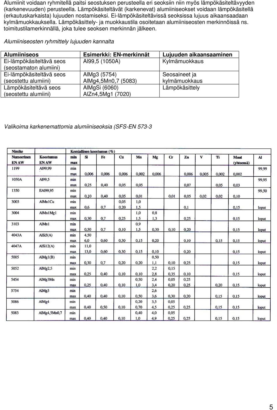 Lämpökäsittely- ja muokkaustila osoitetaan alumiiniseosten merkinnöissä ns. toimitustilamerkinnällä, joka tulee seoksen merkinnän jälkeen.