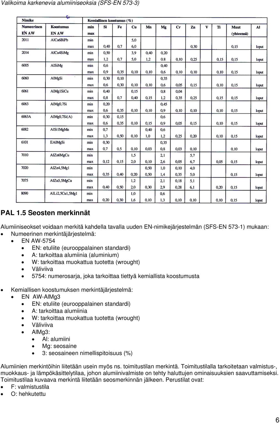 standardi) A: tarkoittaa alumiinia (aluminium) W: tarkoittaa muokattua tuotetta (wrought) Väliviiva 5754: numerosarja, joka tarkoittaa tiettyä kemiallista koostumusta Kemiallisen koostumuksen