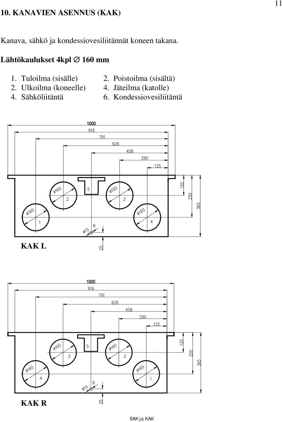 Lähtökaulukset 4kpl 160 mm 1. Tuloilma (sisälle) 2.