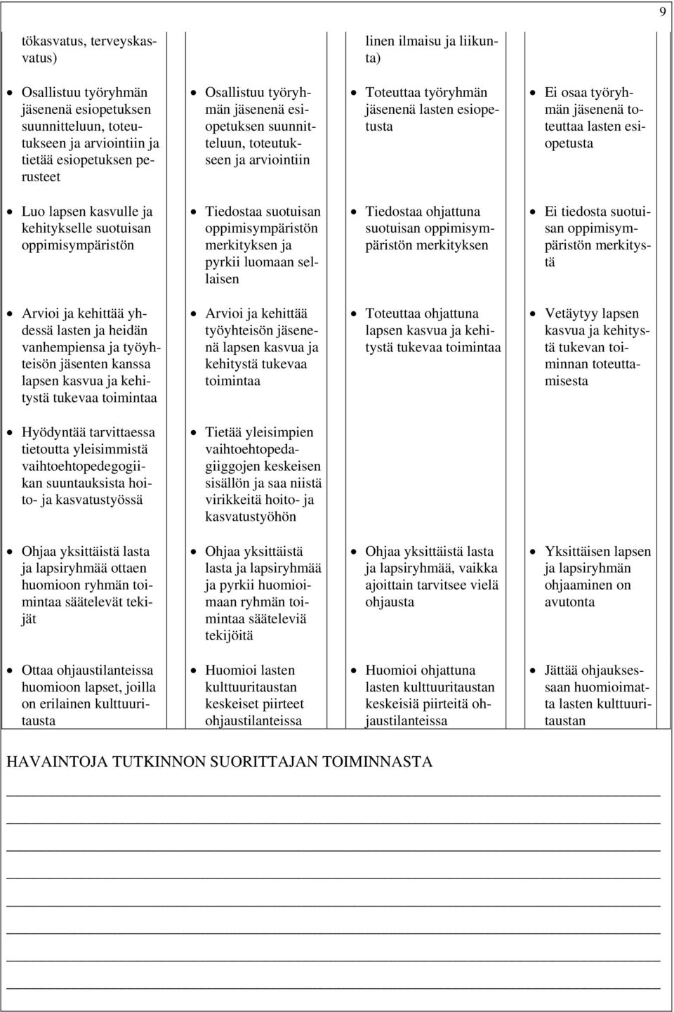 kehitykselle suotuisan oppimisympäristön Tiedostaa suotuisan oppimisympäristön merkityksen ja pyrkii luomaan sellaisen Tiedostaa ohjattuna suotuisan oppimisympäristön merkityksen Ei tiedosta