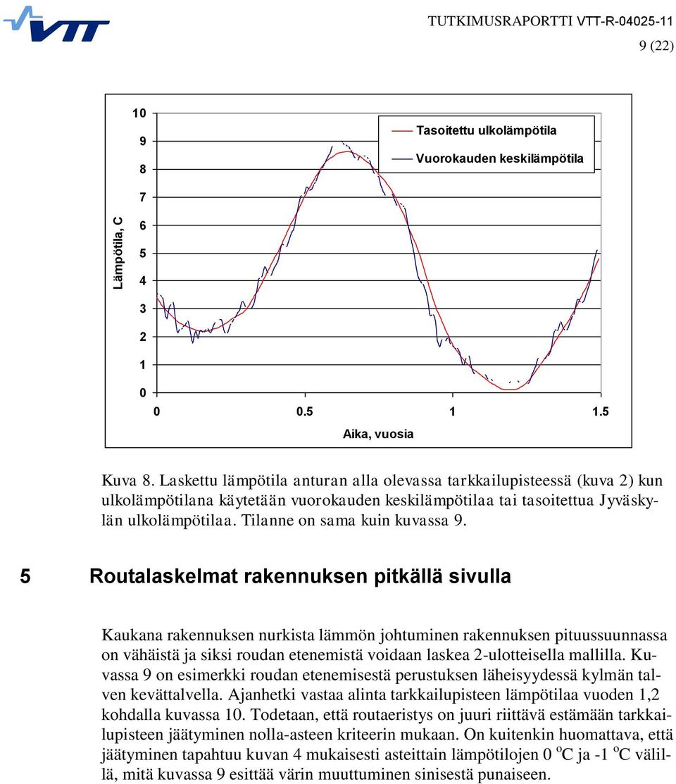 Tilanne on sama kuin kuvassa 9.