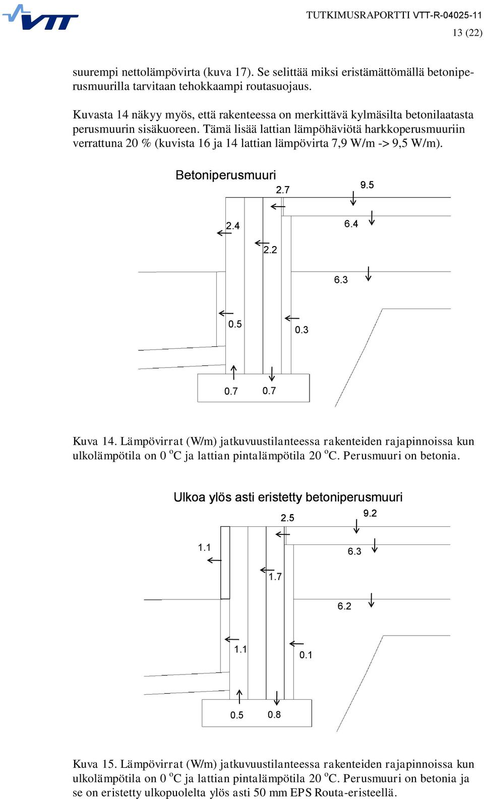 Tämä lisää lattian lämpöhäviötä harkkoperusmuuriin verrattuna 2 % (kuvista 16 ja 14 lattian lämpövirta 7,9 W/m -> 9,5 W/m). Betoniperusmuuri 2.7 9.5 2.4 6.4 2.2 6.3.5.3.7.7 Kuva 14.