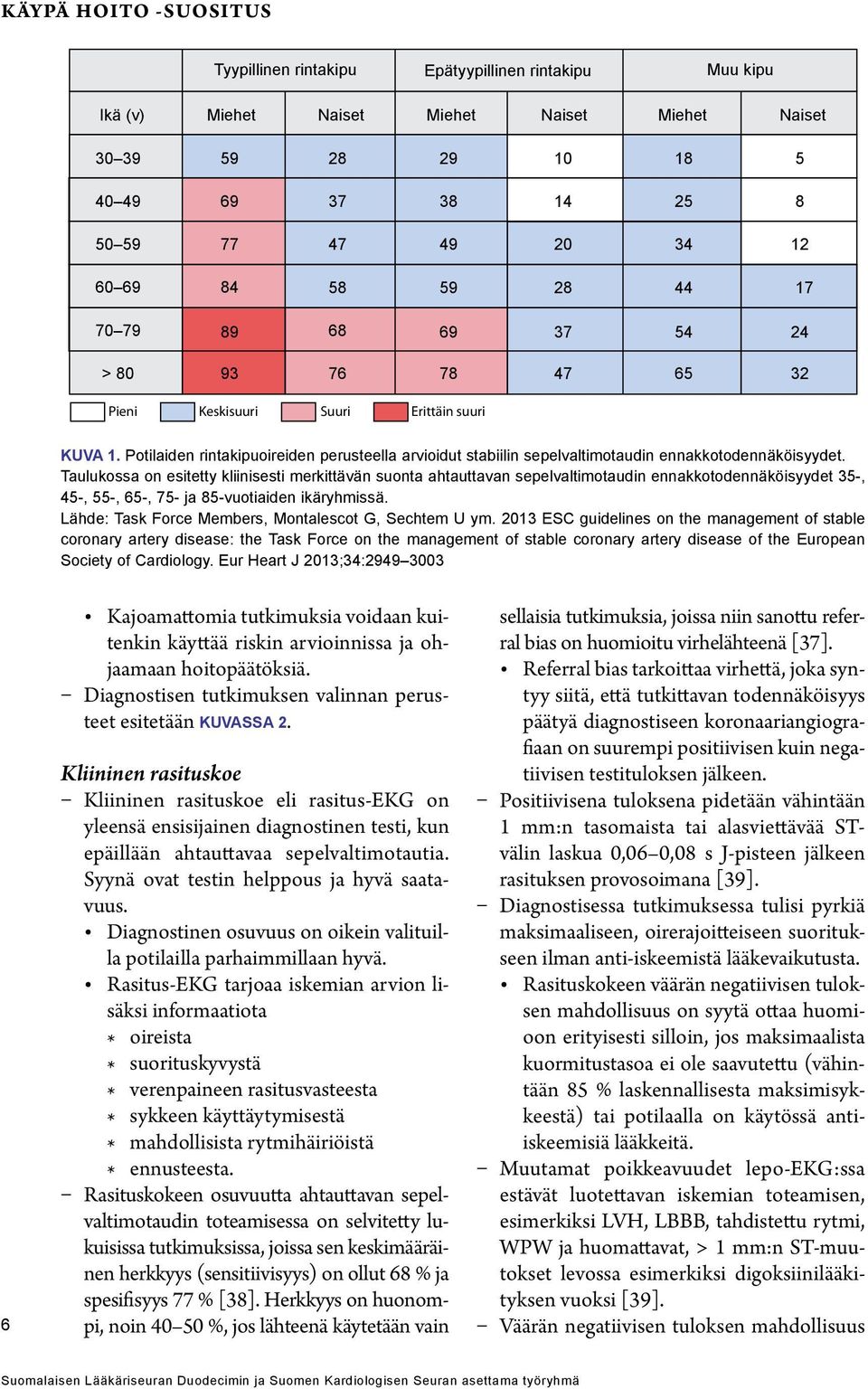 Potilaiden rintakipuoireiden perusteella arvioidut stabiilin sepelvaltimotaudin ennakkotodennäköisyydet.