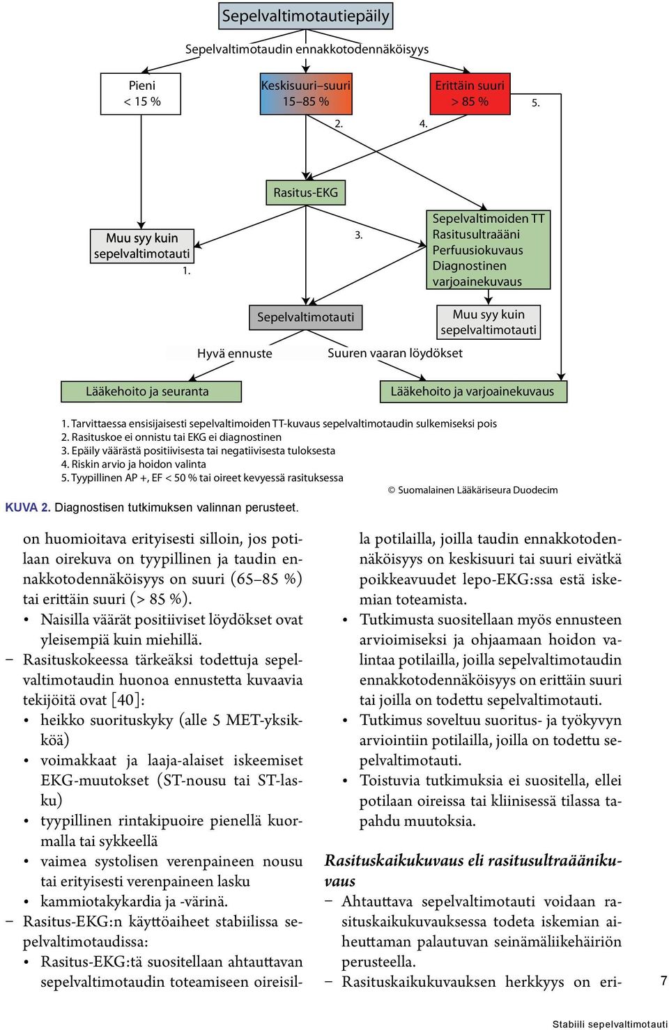 Lääkehoito ja varjoainekuvaus 1. Tarvittaessa ensisijaisesti sepelvaltimoiden TT-kuvaus sepelvaltimotaudin sulkemiseksi pois 2. Rasituskoe ei onnistu tai EKG ei diagnostinen 3.