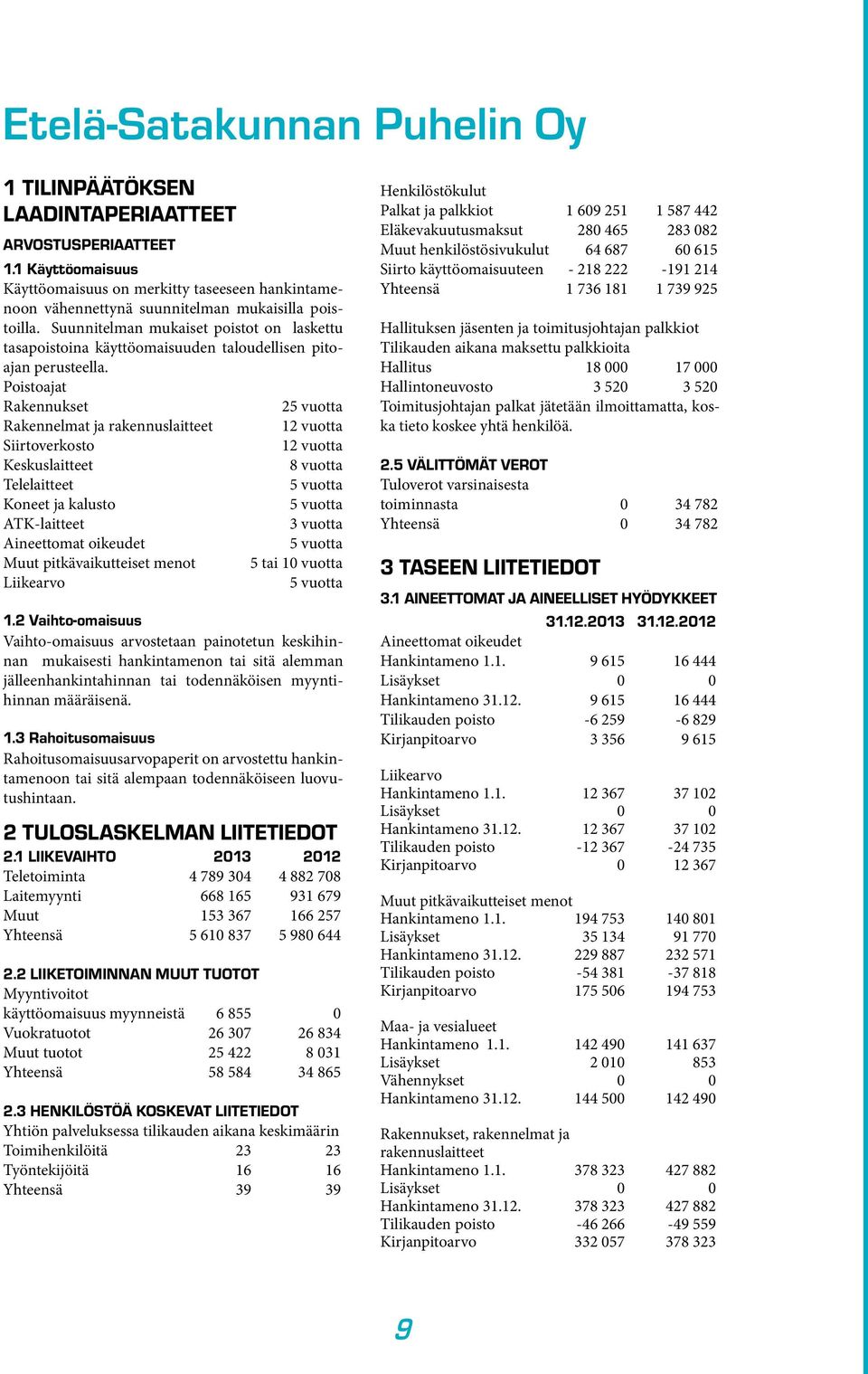 Suunnitelman mukaiset poistot on laskettu tasapoistoina käyttöomaisuuden taloudellisen pitoajan perusteella.