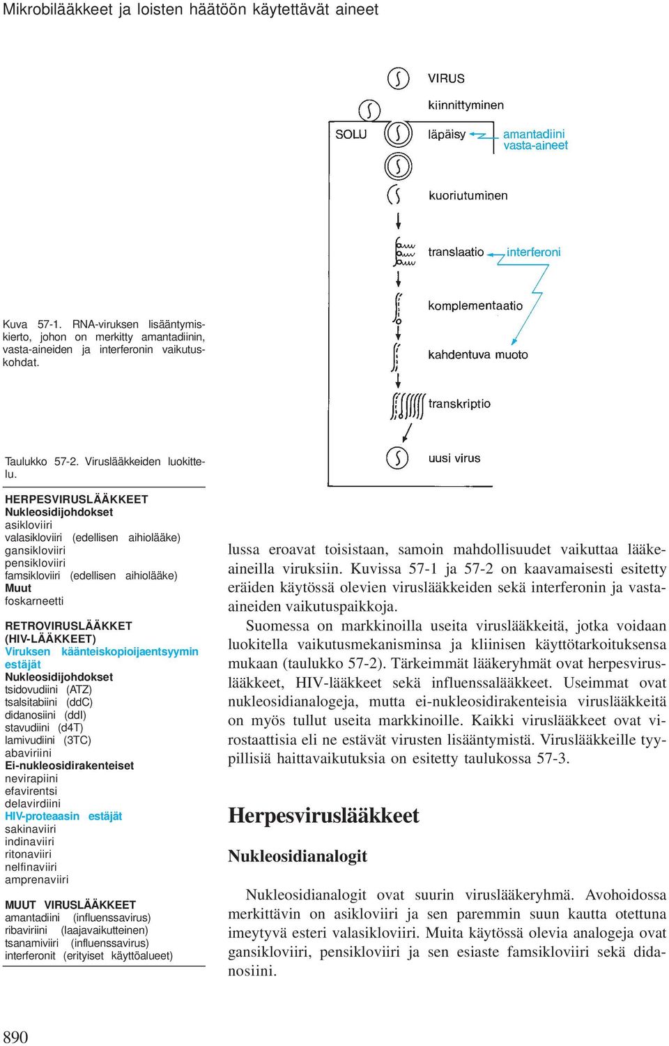 HERPESVIRUSLÄÄKKEET Nukleosidijohdokset asikloviiri valasikloviiri (edellisen aihiolääke) gansikloviiri pensikloviiri famsikloviiri (edellisen aihiolääke) Muut foskarneetti RETROVIRUSLÄÄKKET