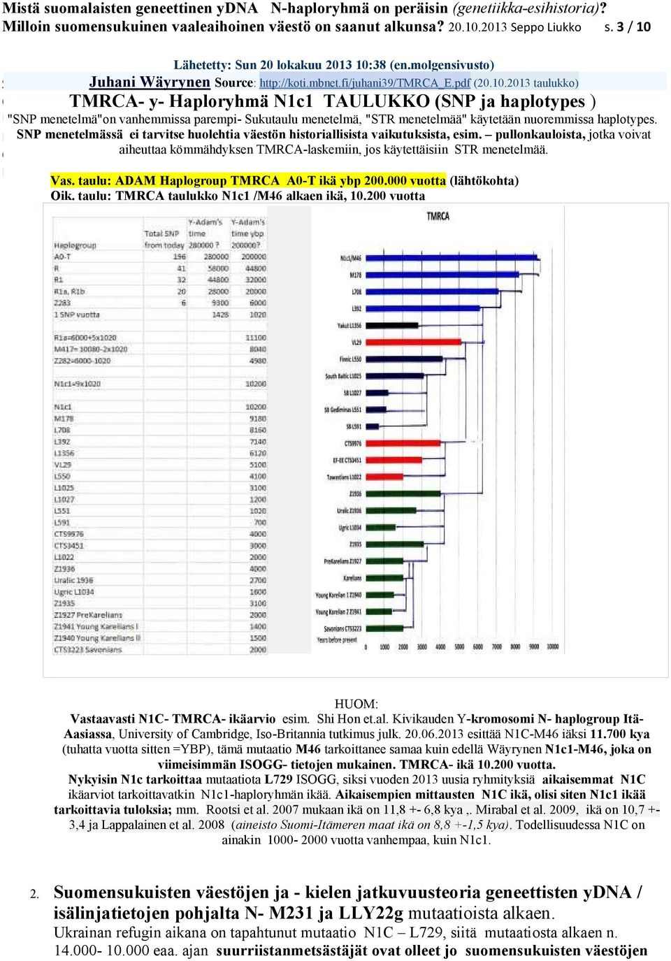 2013 taulukko) TMRCA- y- Haploryhmä N1c1 TAULUKKO (SNP ja haplotypes ) S O U"SNP menetelmä"on vanhemmissa parempi- Sukutaulu menetelmä, "STR menetelmää" käytetään nuoremmissa haplotypes.