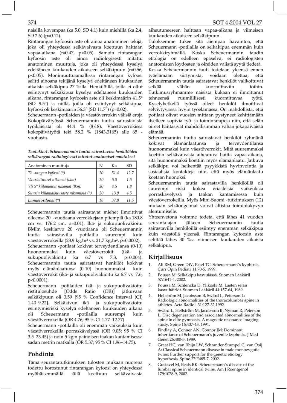 Samoin rintarangan kyfoosin aste oli ainoa radiologisesti mitattu anatominen muuttuja, joka oli yhteydessä kyselyä edeltäneen kuukauden aikaiseen selkäkipuun (r=0.56, p<0.05).