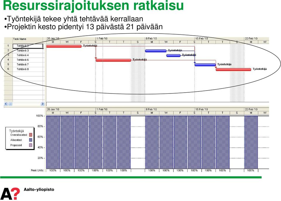 tehtävää kerrallaan Projektin